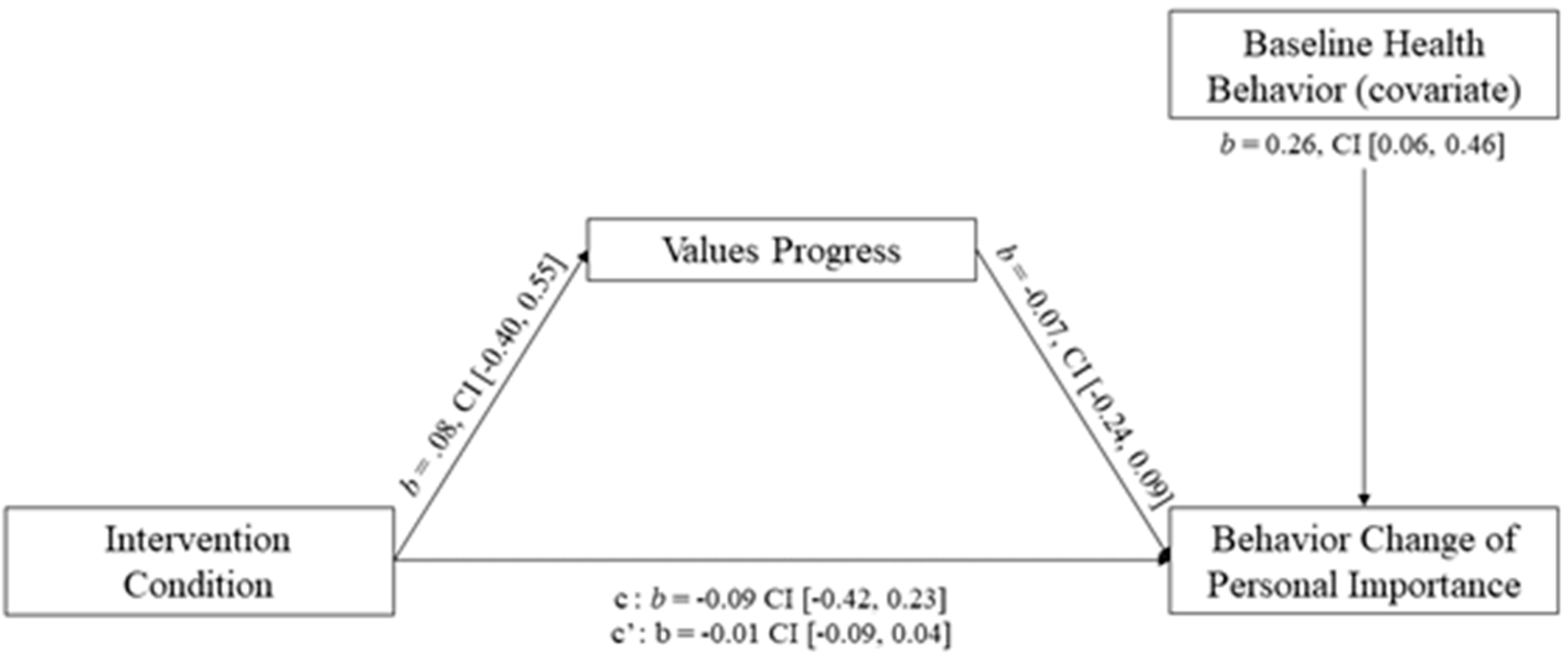 Preprints 156342 g002