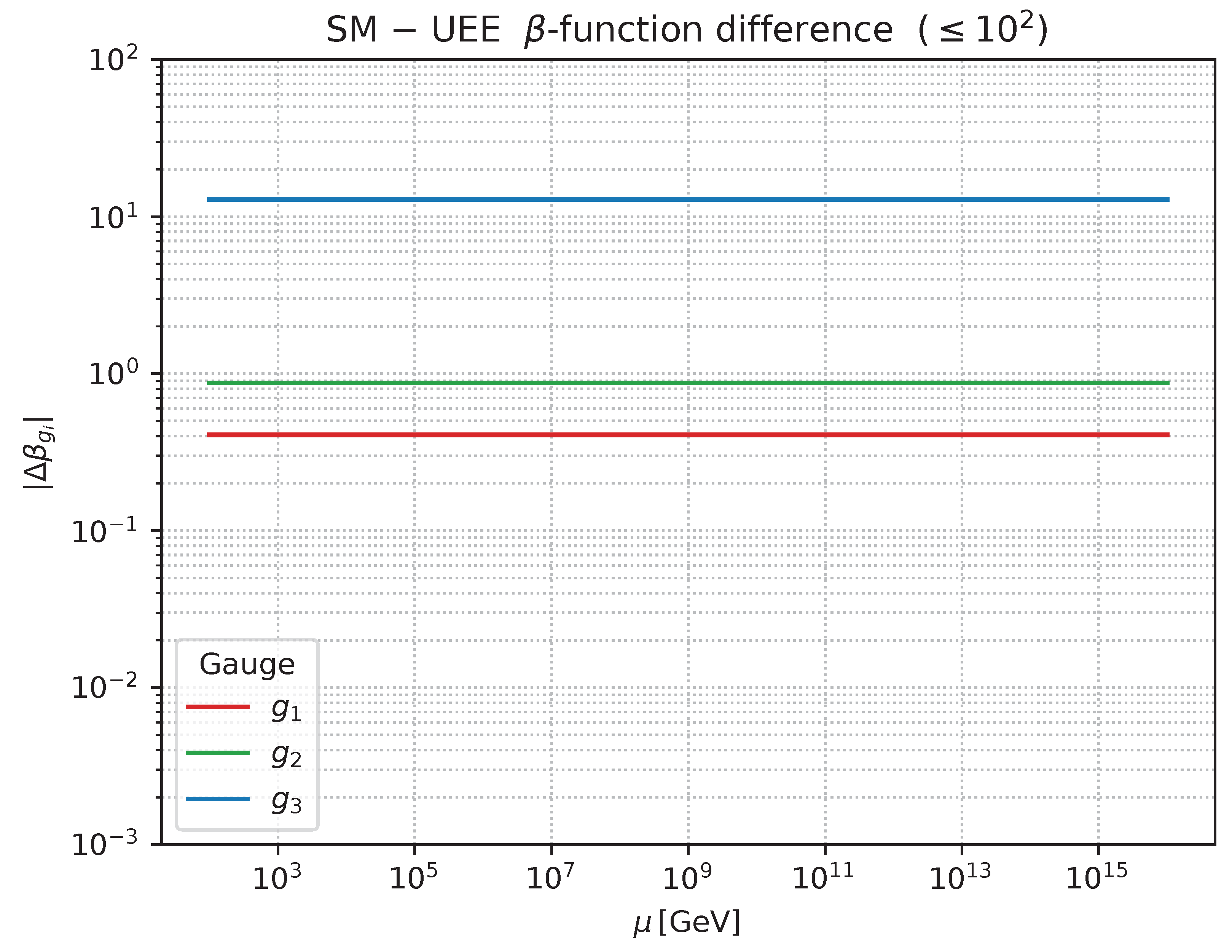 Preprints 171906 g0a1