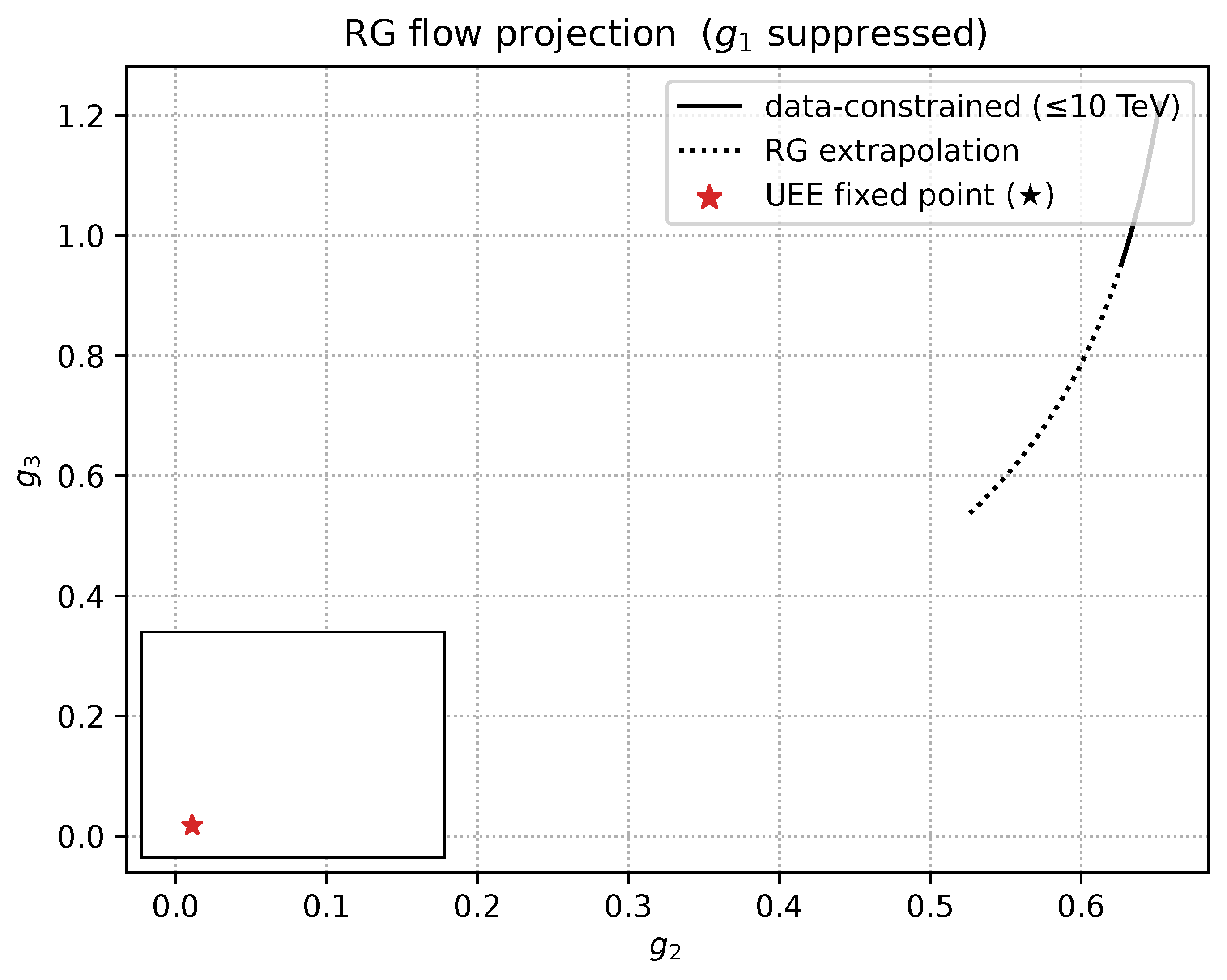 Preprints 171906 g0a10