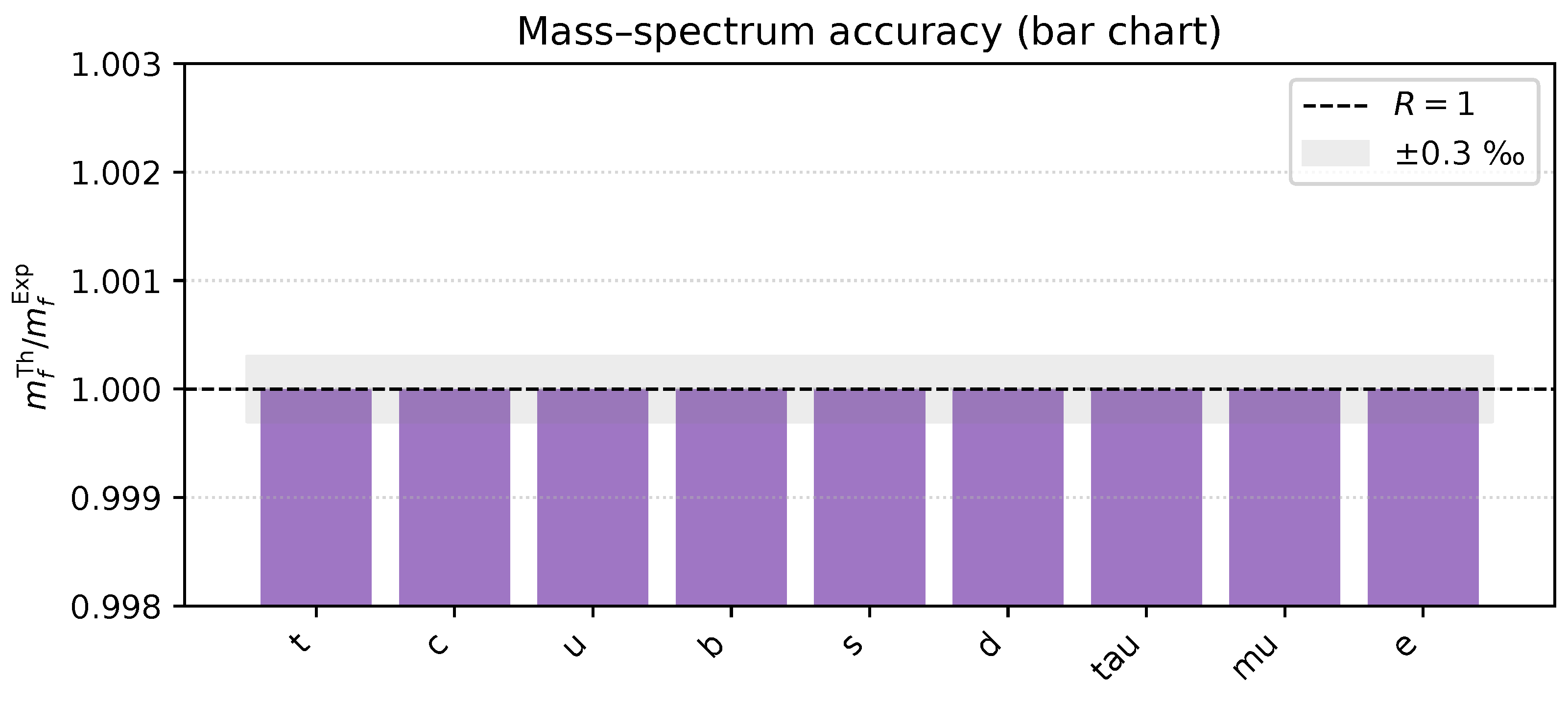 Preprints 171906 g0a13