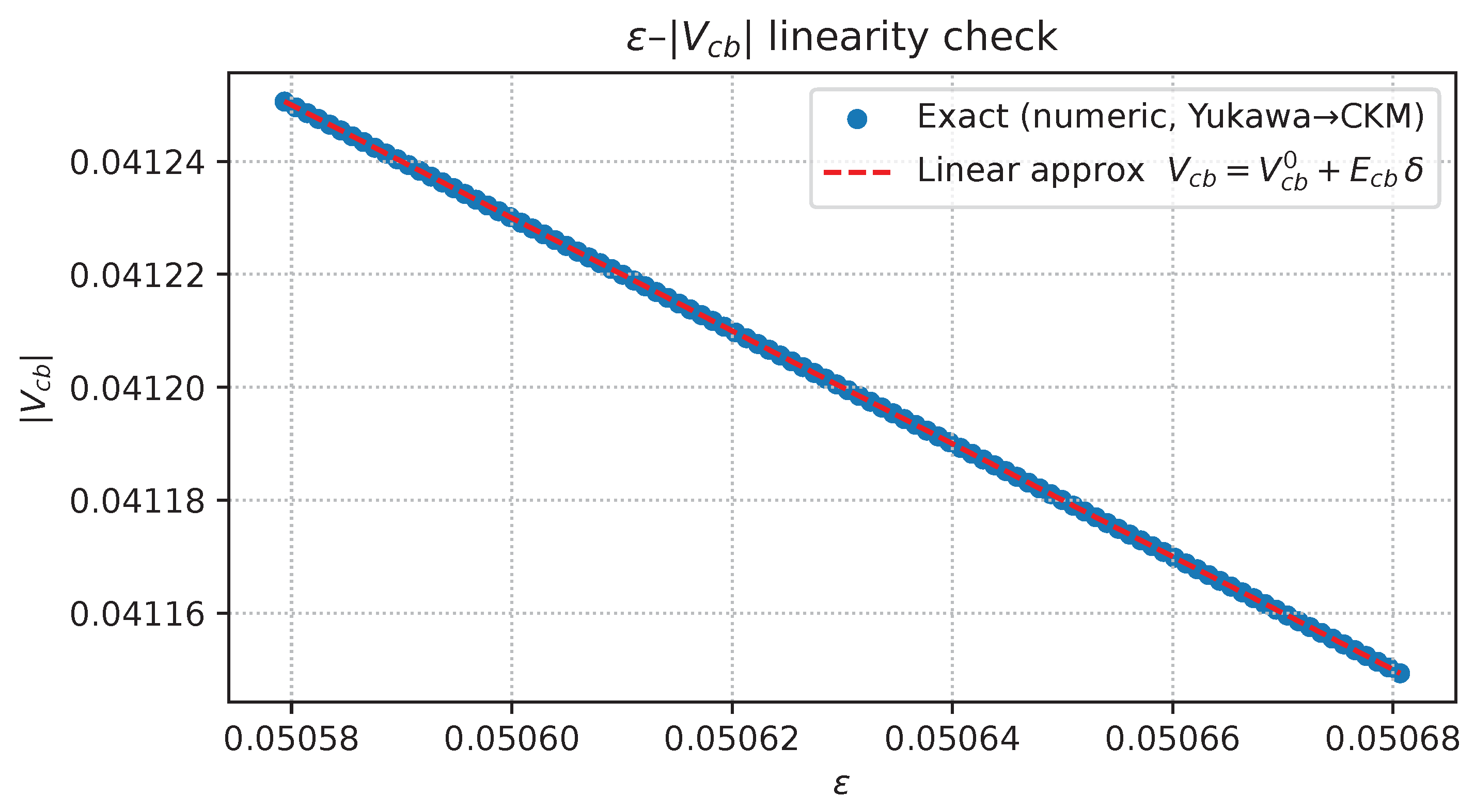Preprints 171906 g0a15
