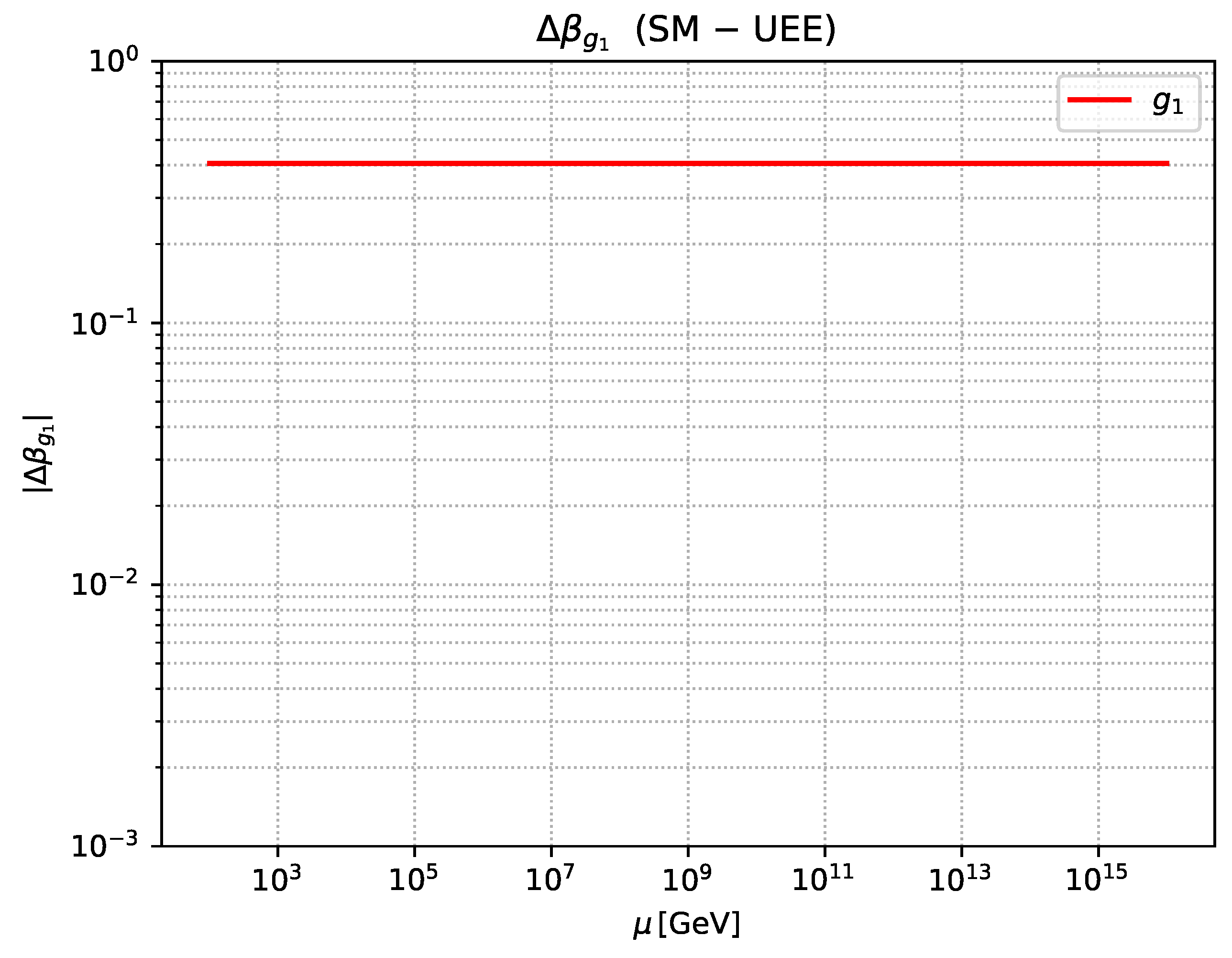 Preprints 171906 g0a2