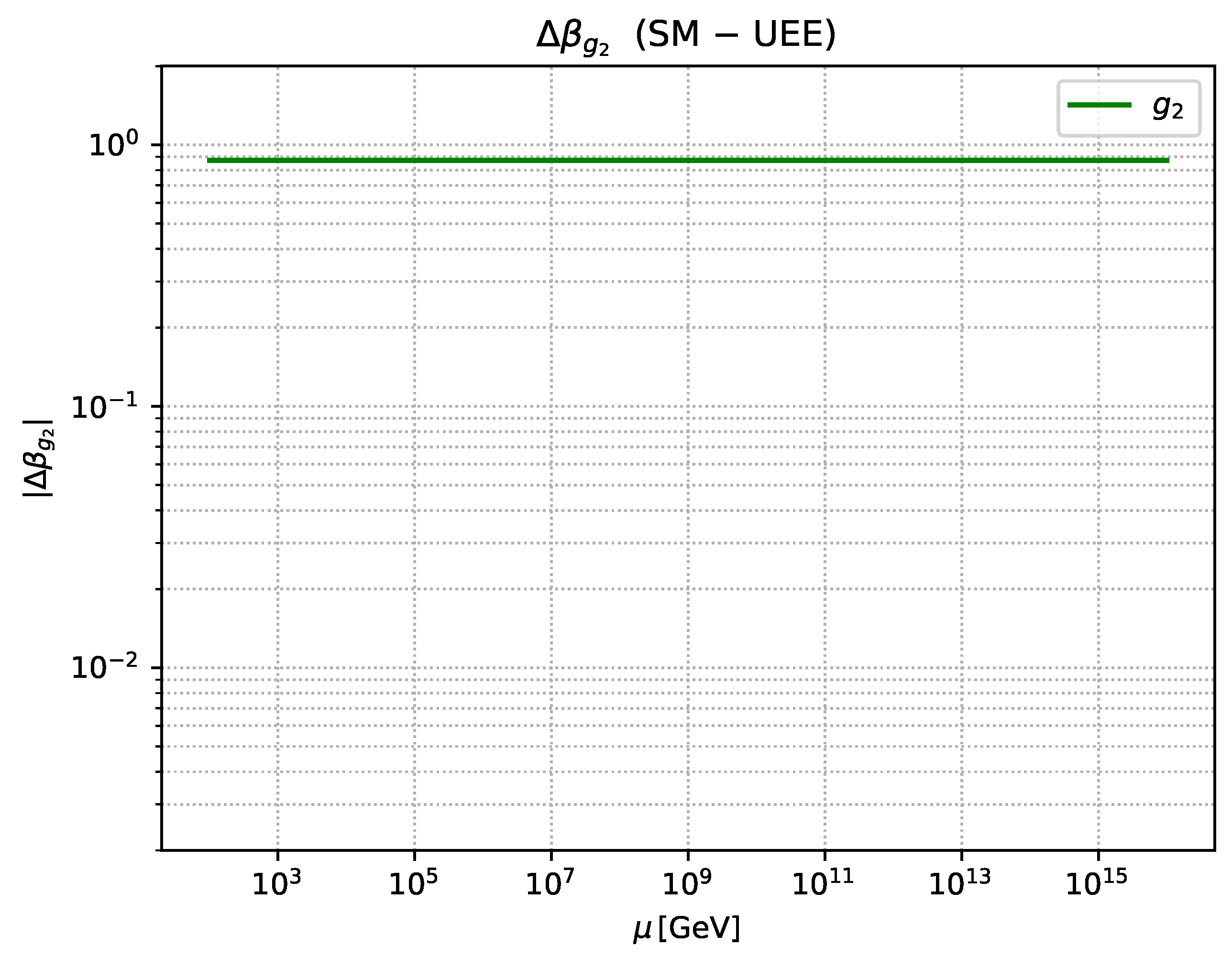 Preprints 171906 g0a3