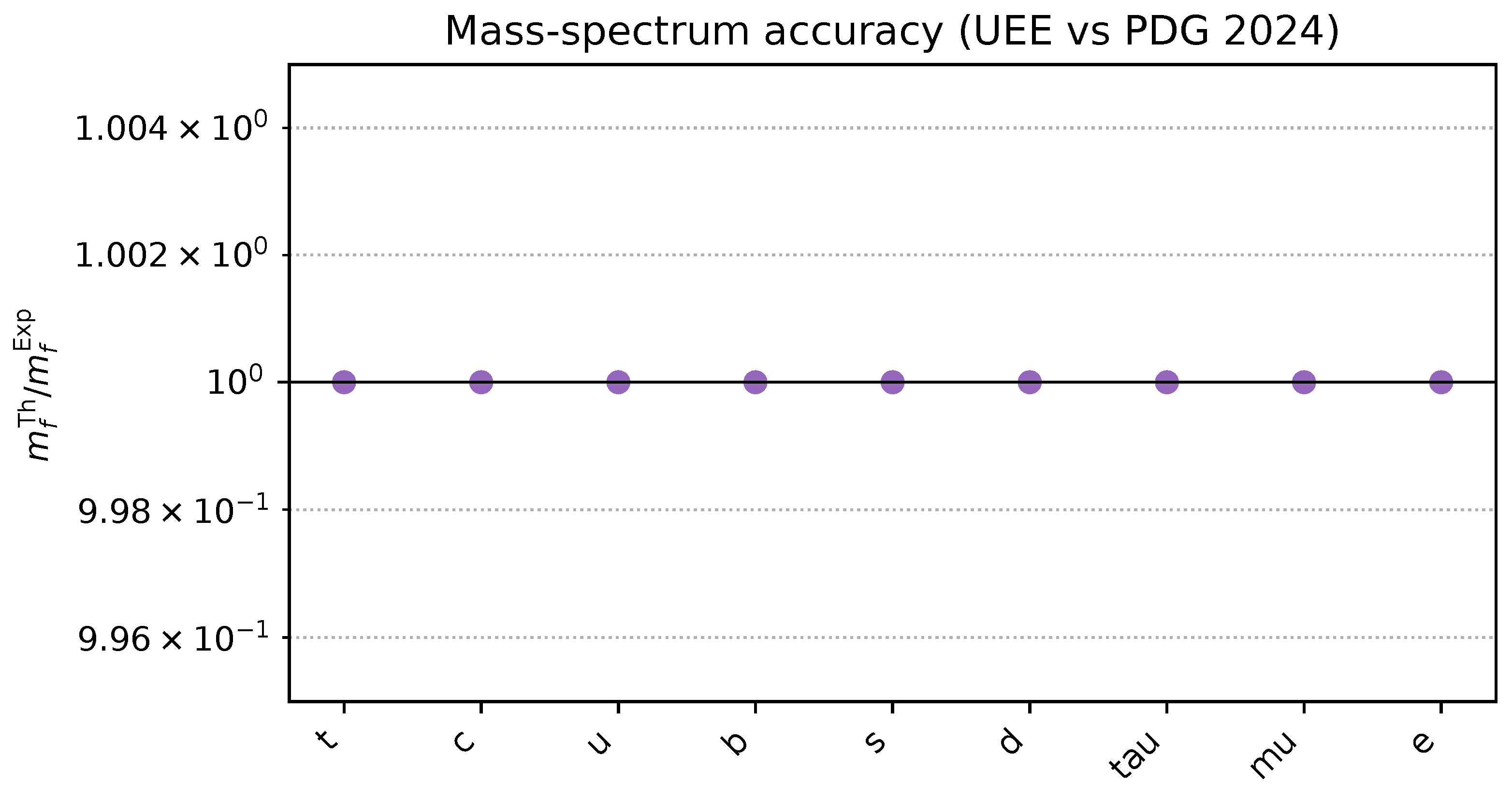 Preprints 171906 g0a6
