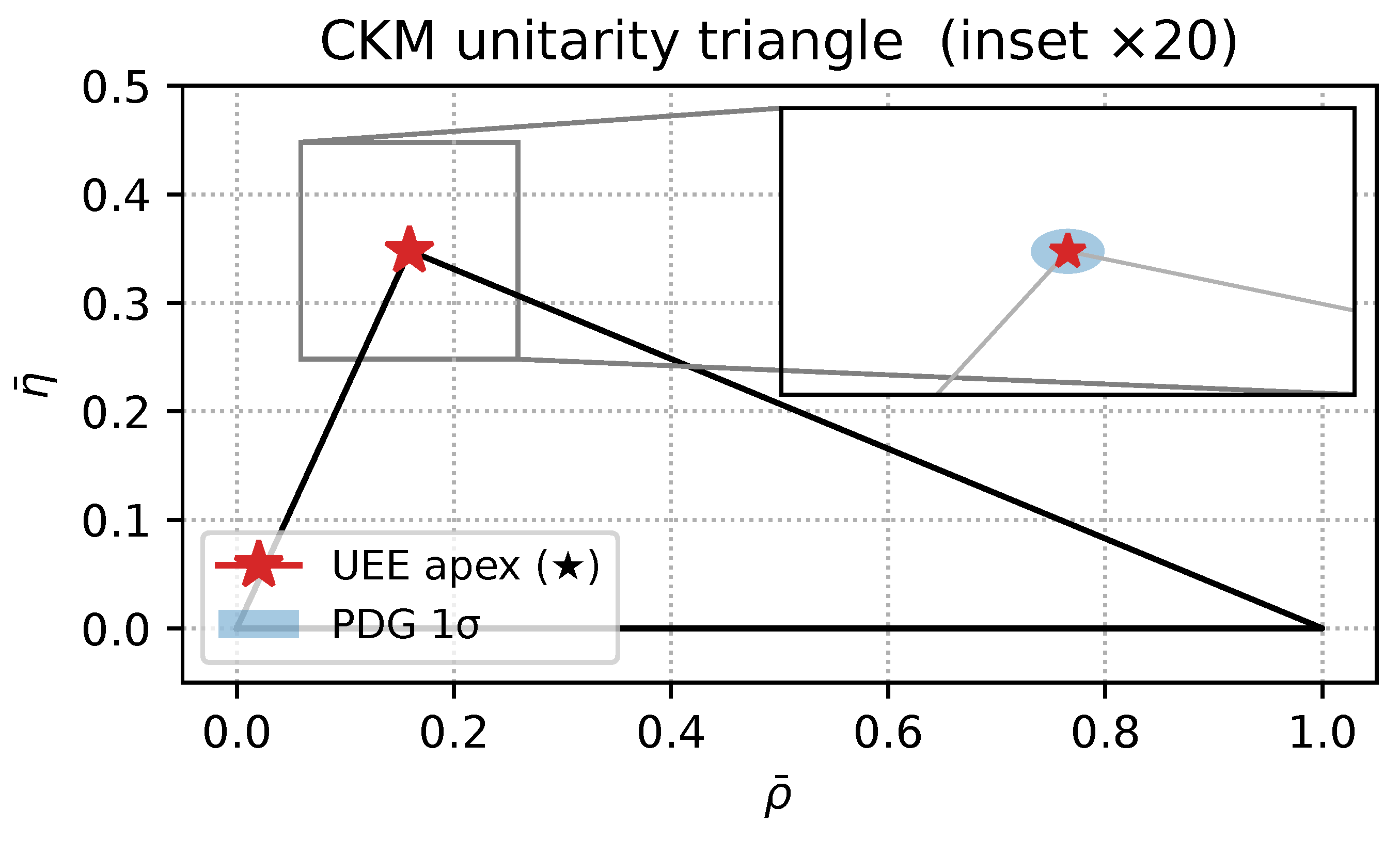 Preprints 171906 g0a7