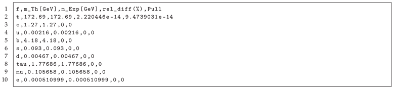 Preprints 171906 i002