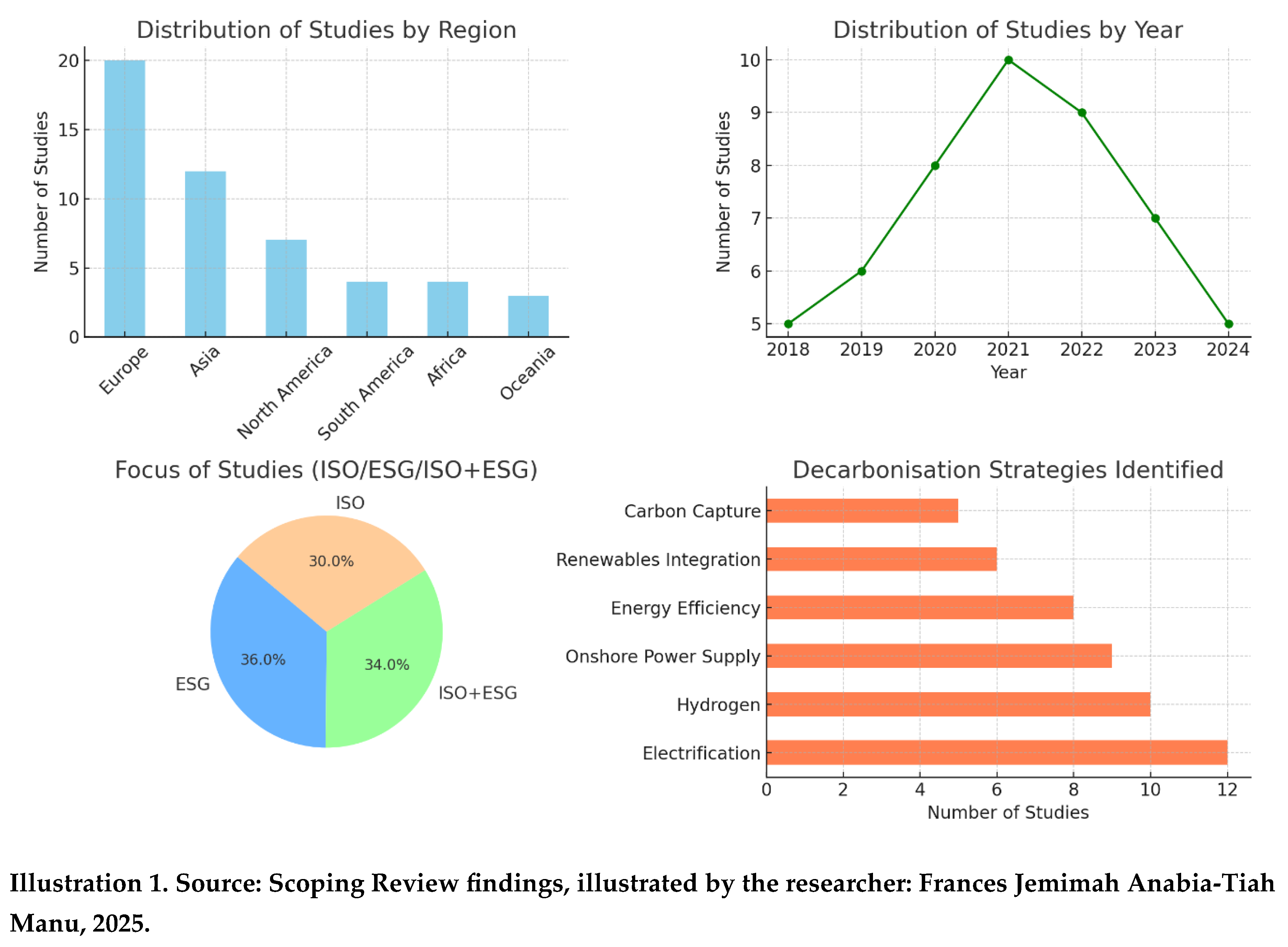 Preprints 181579 g001