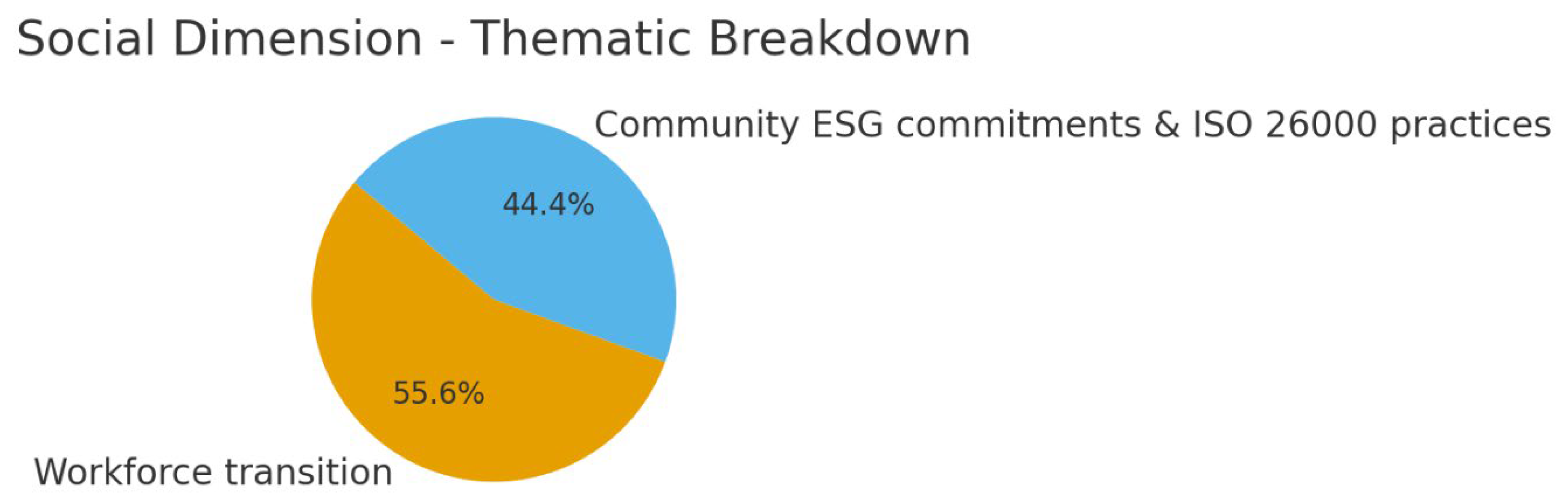 Preprints 181579 g002