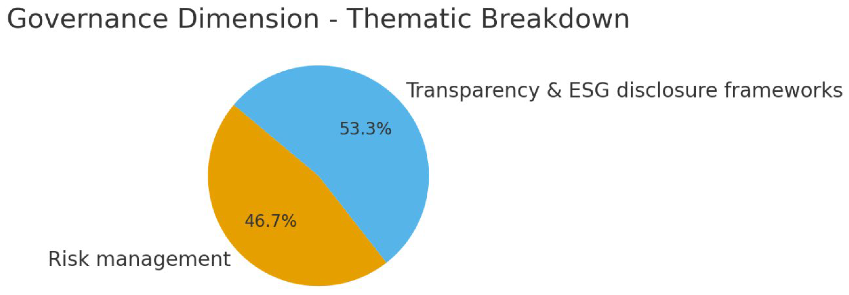 Preprints 181579 g003