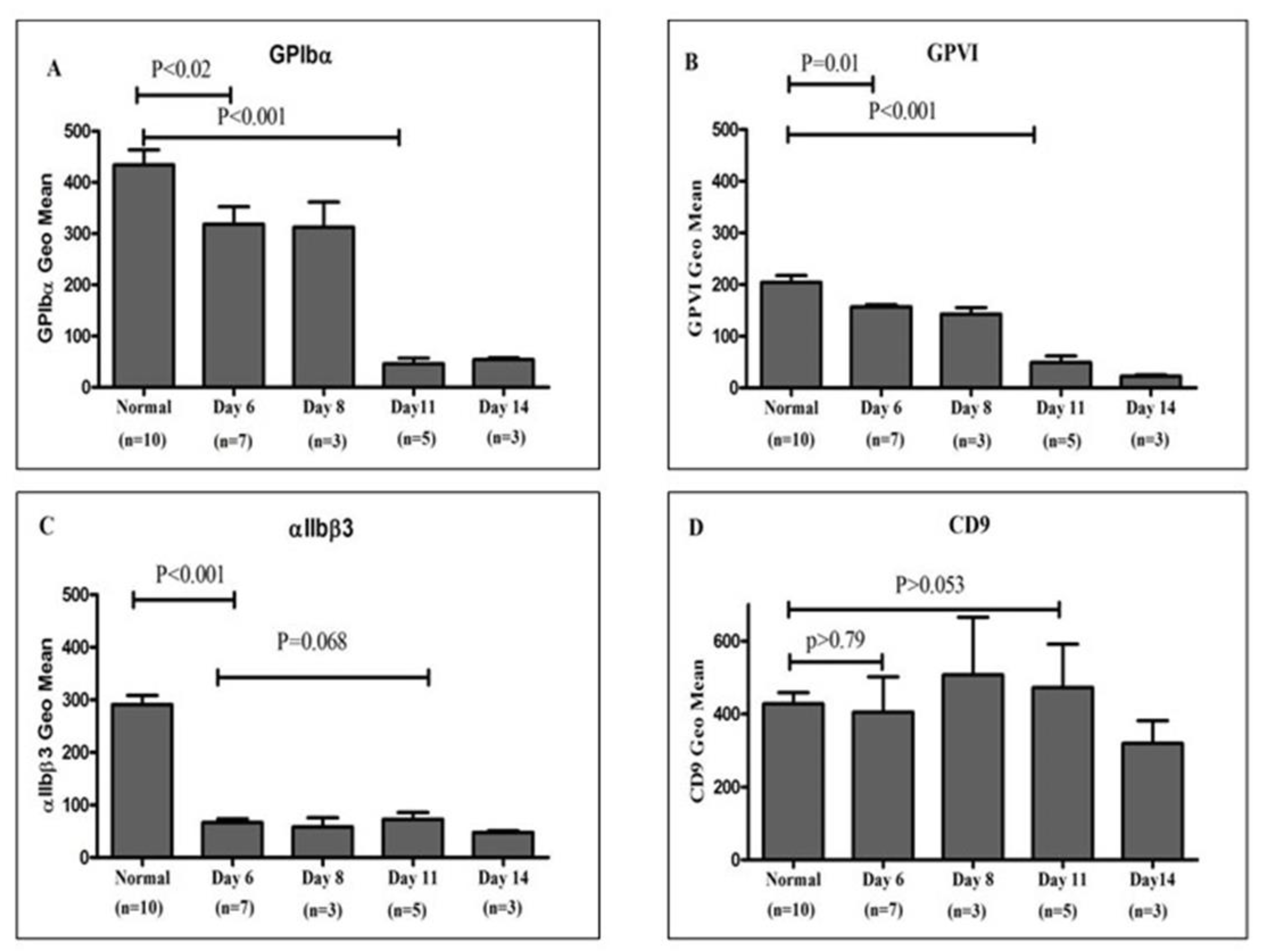 Preprints 192353 g002