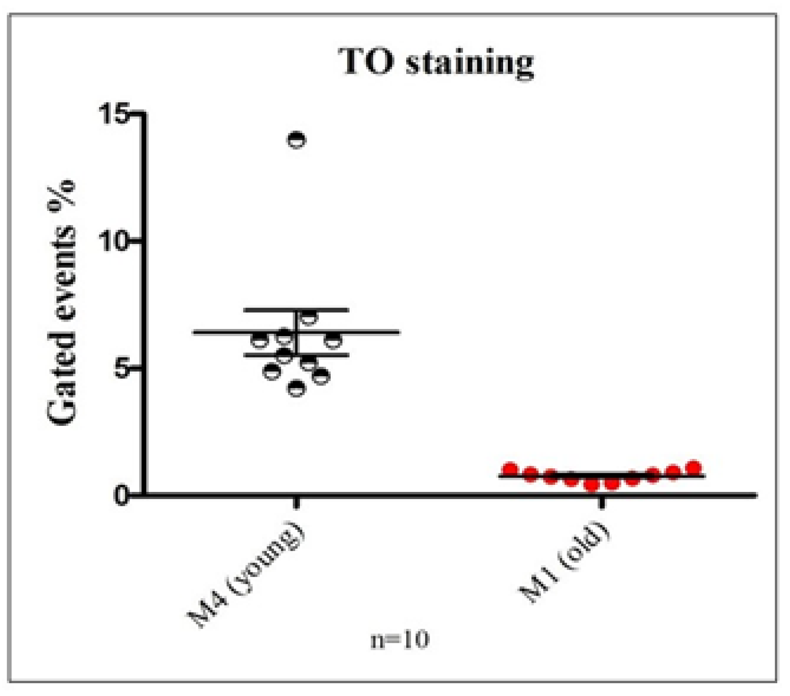 Preprints 192353 g003