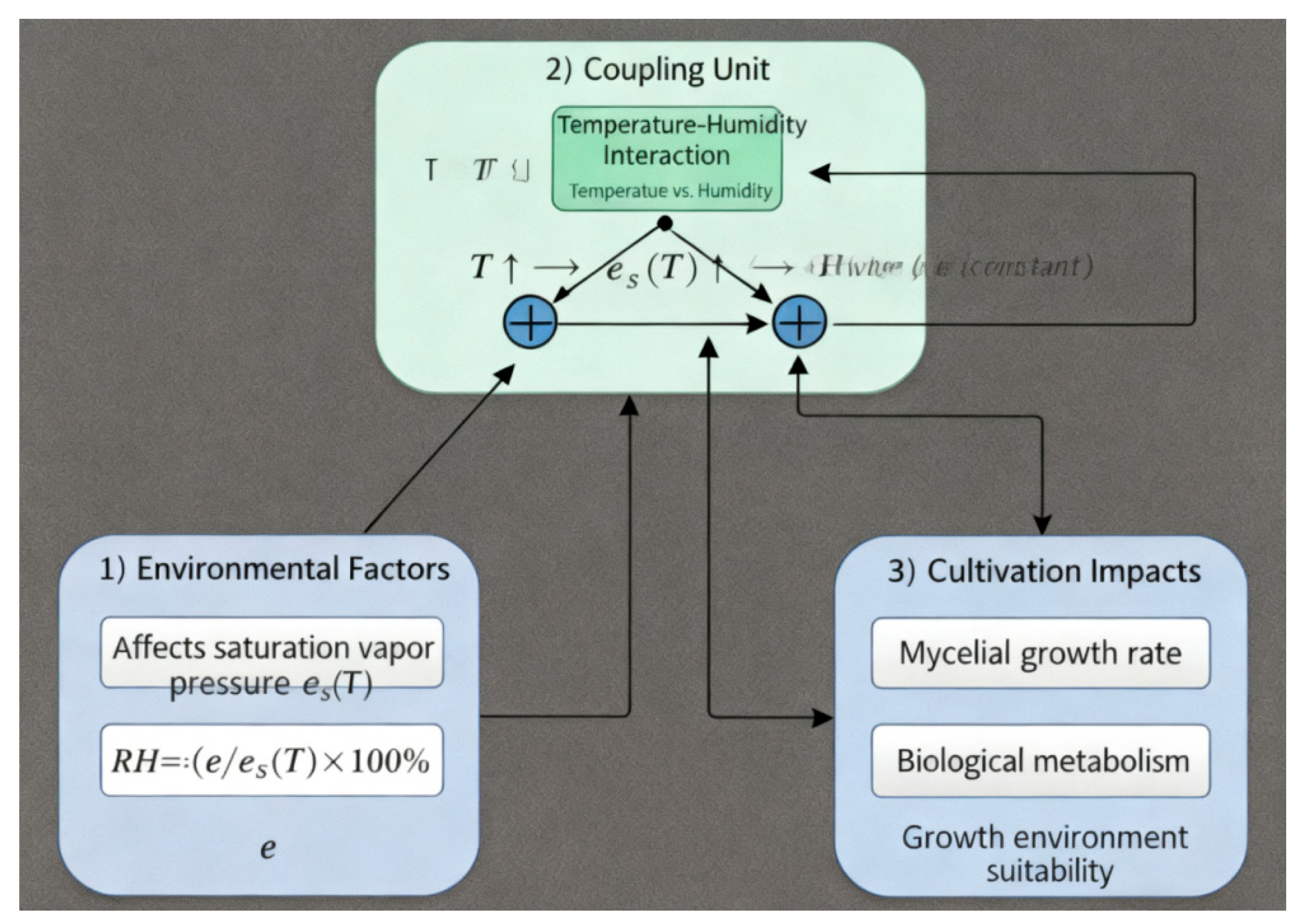 Preprints 197828 g001