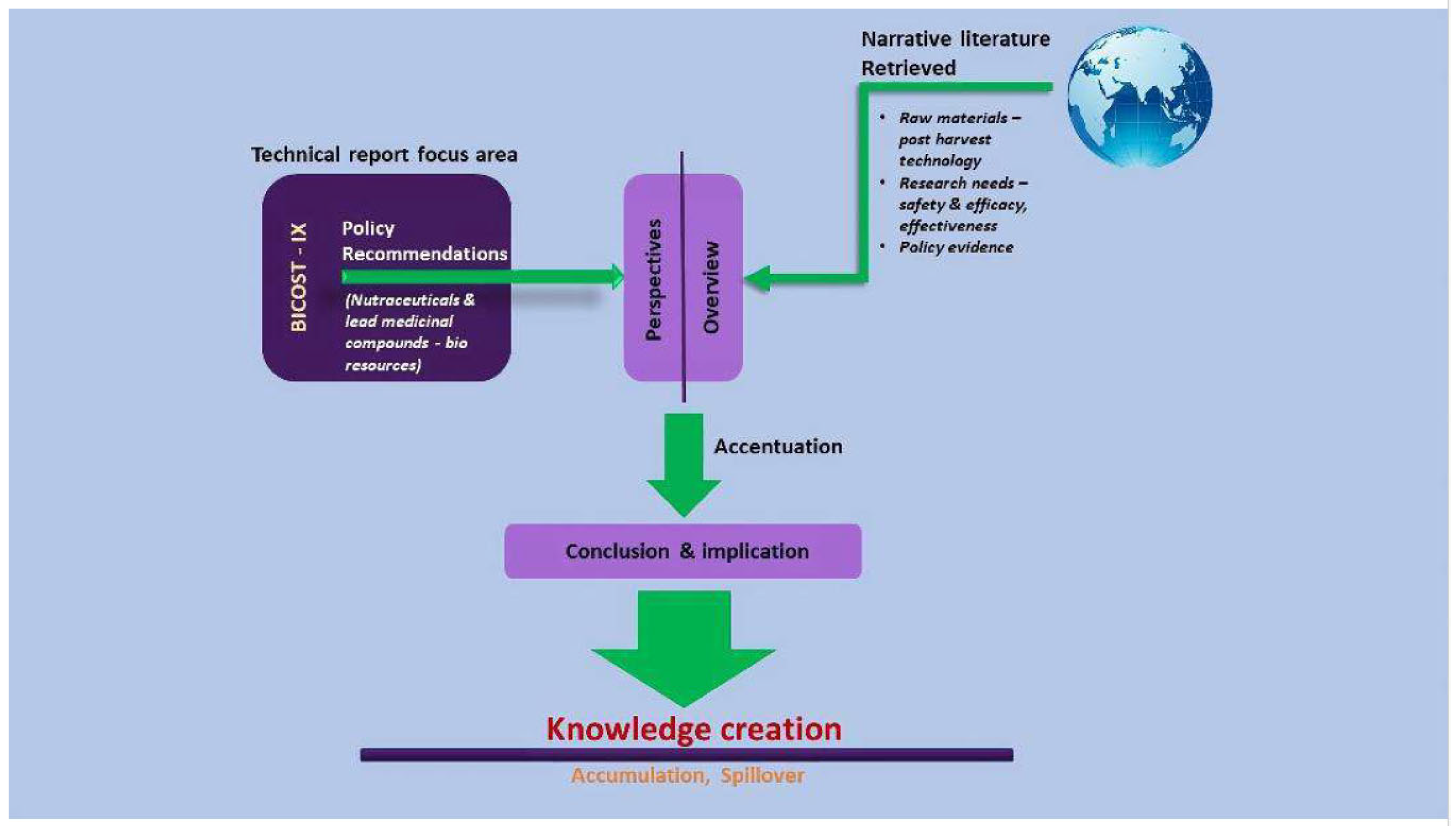 Preprints 139837 g001
