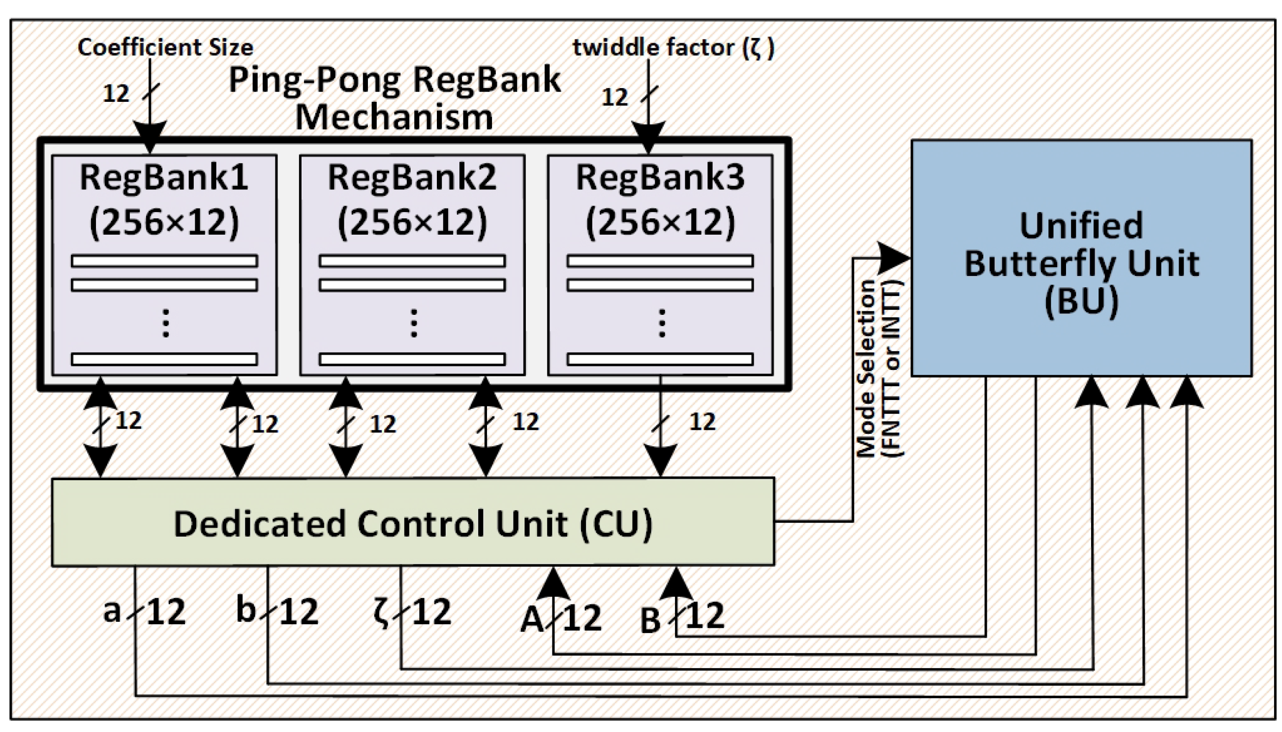 Preprints 157345 g001