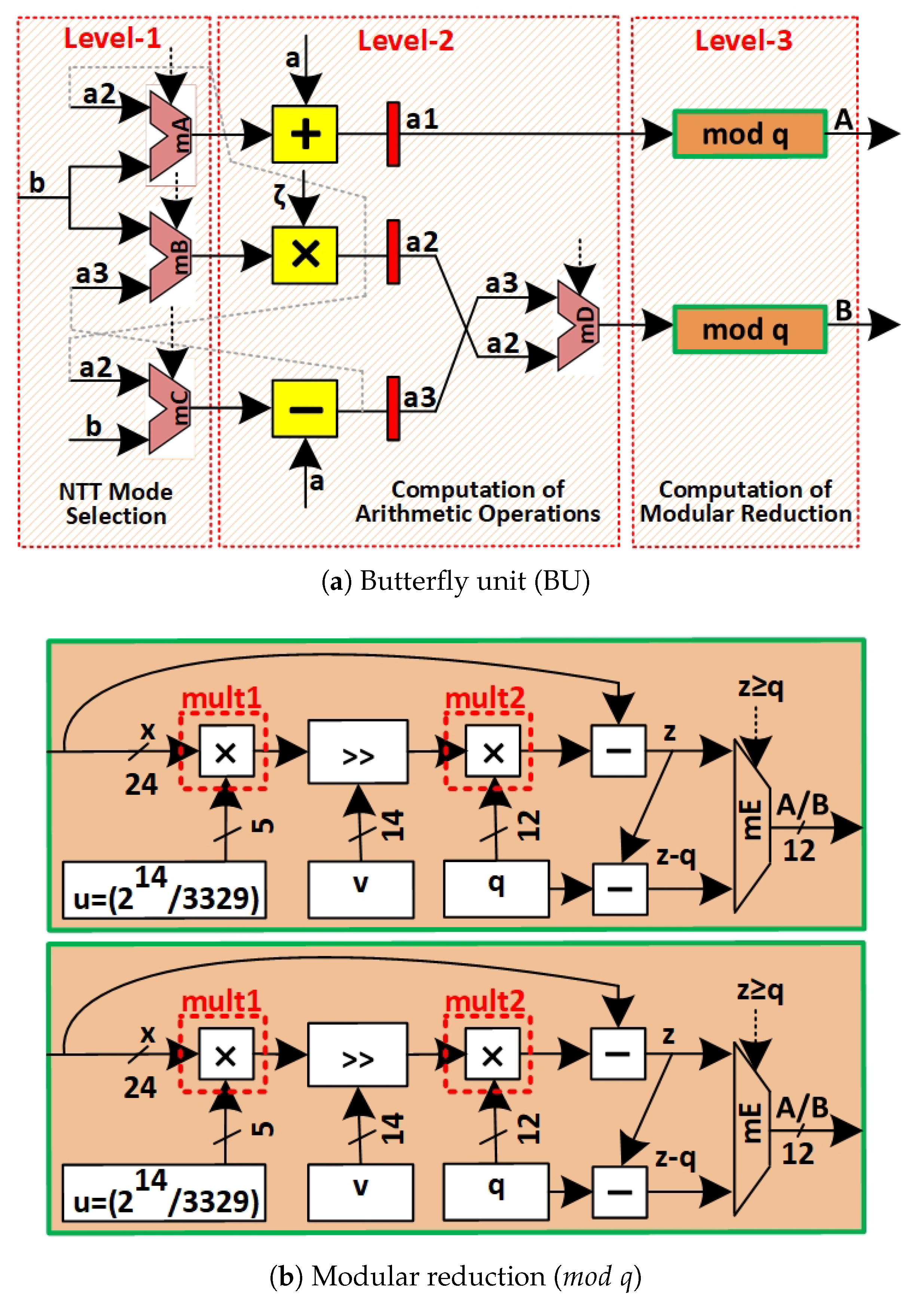 Preprints 157345 g002