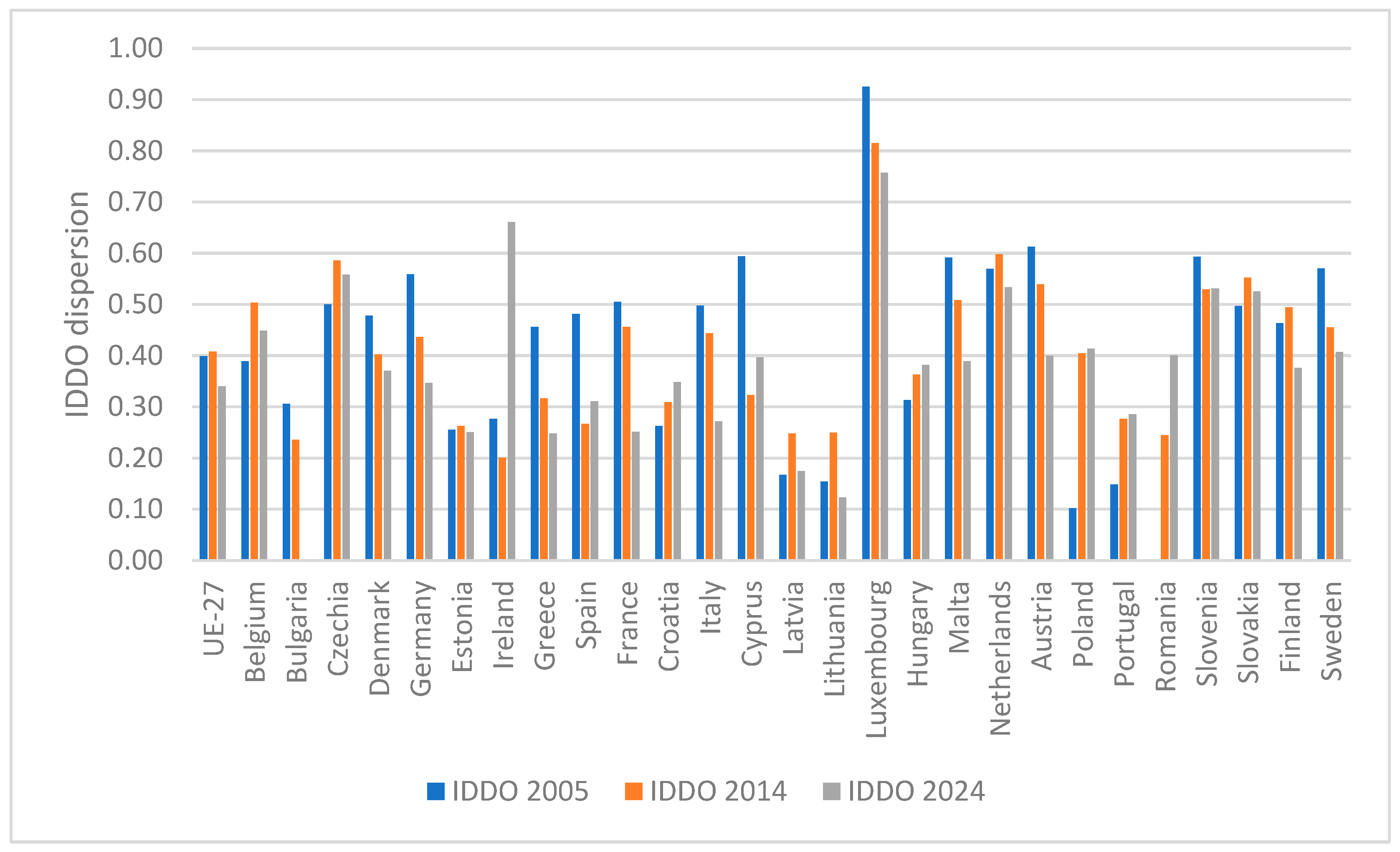 Preprints 163638 g001