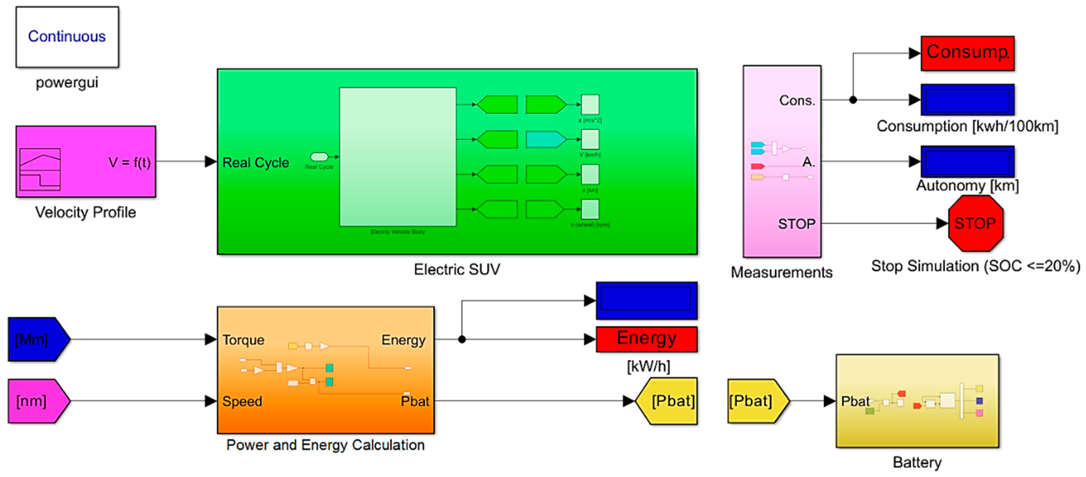 Preprints 138131 g004