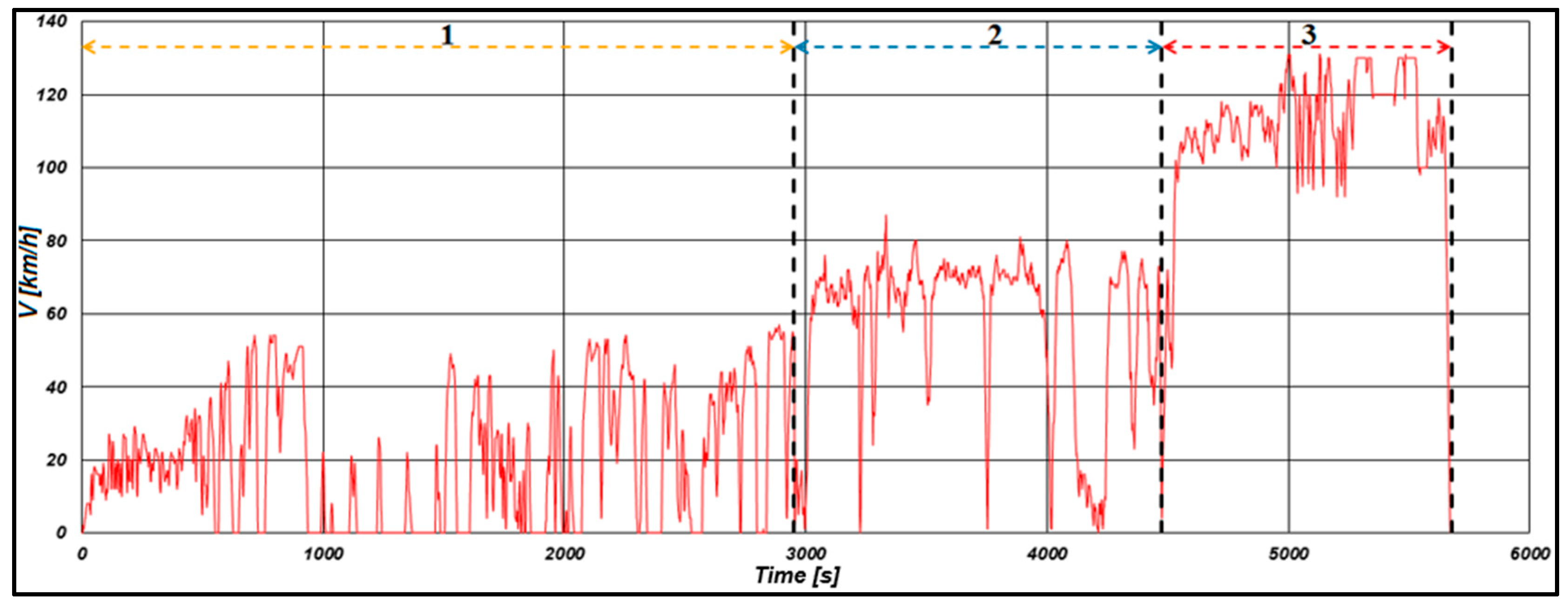 Preprints 138131 g006