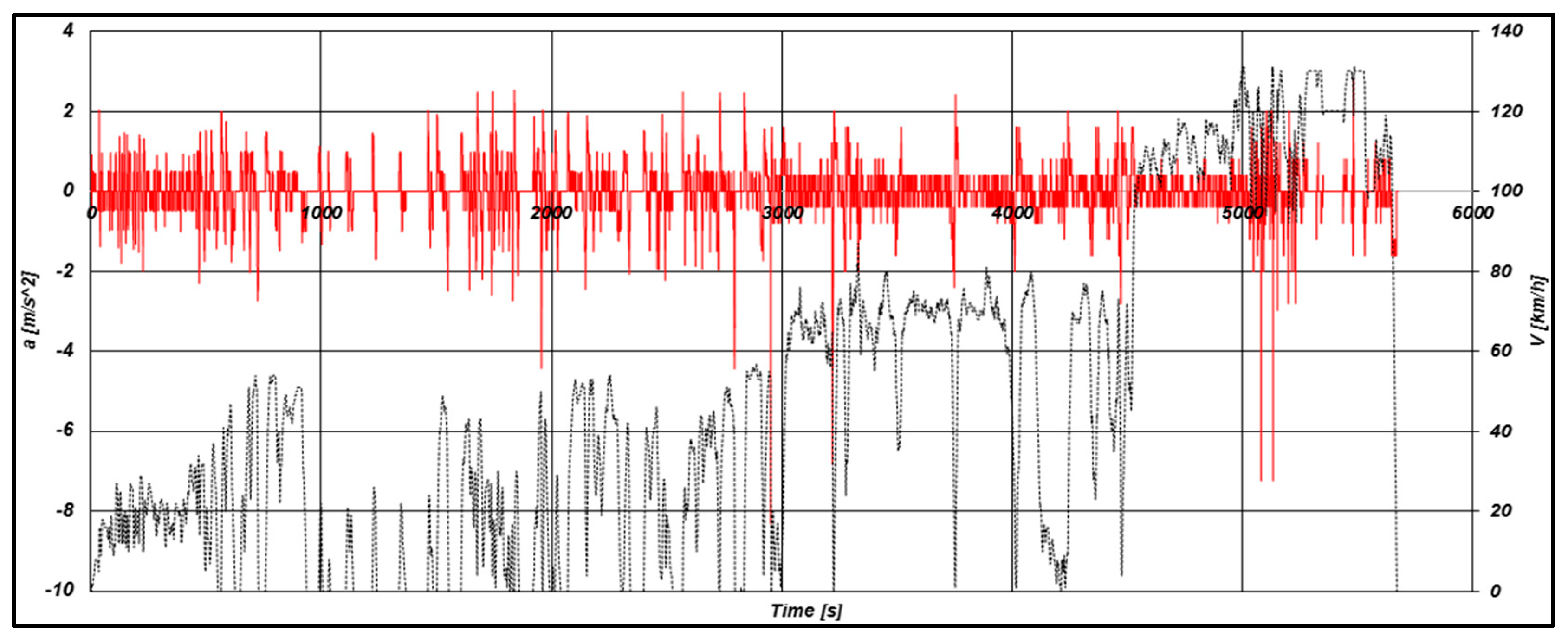 Preprints 138131 g007