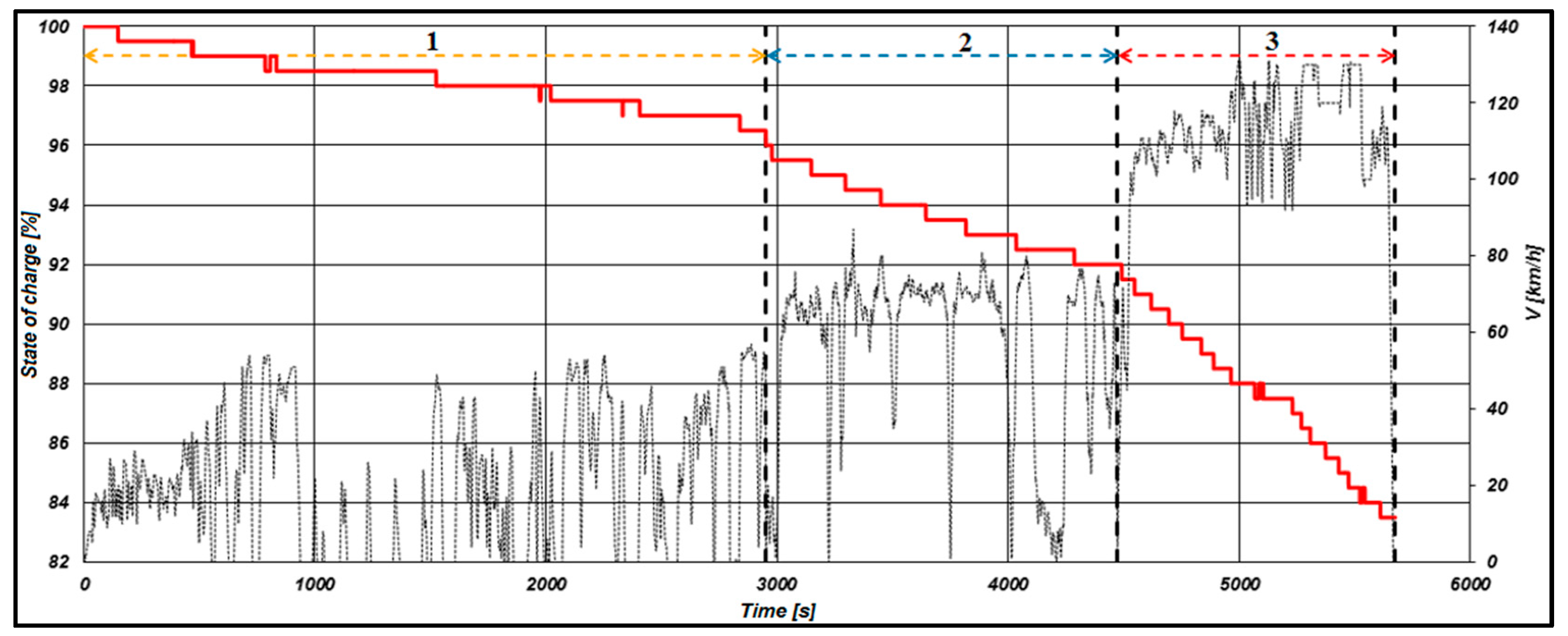 Preprints 138131 g008