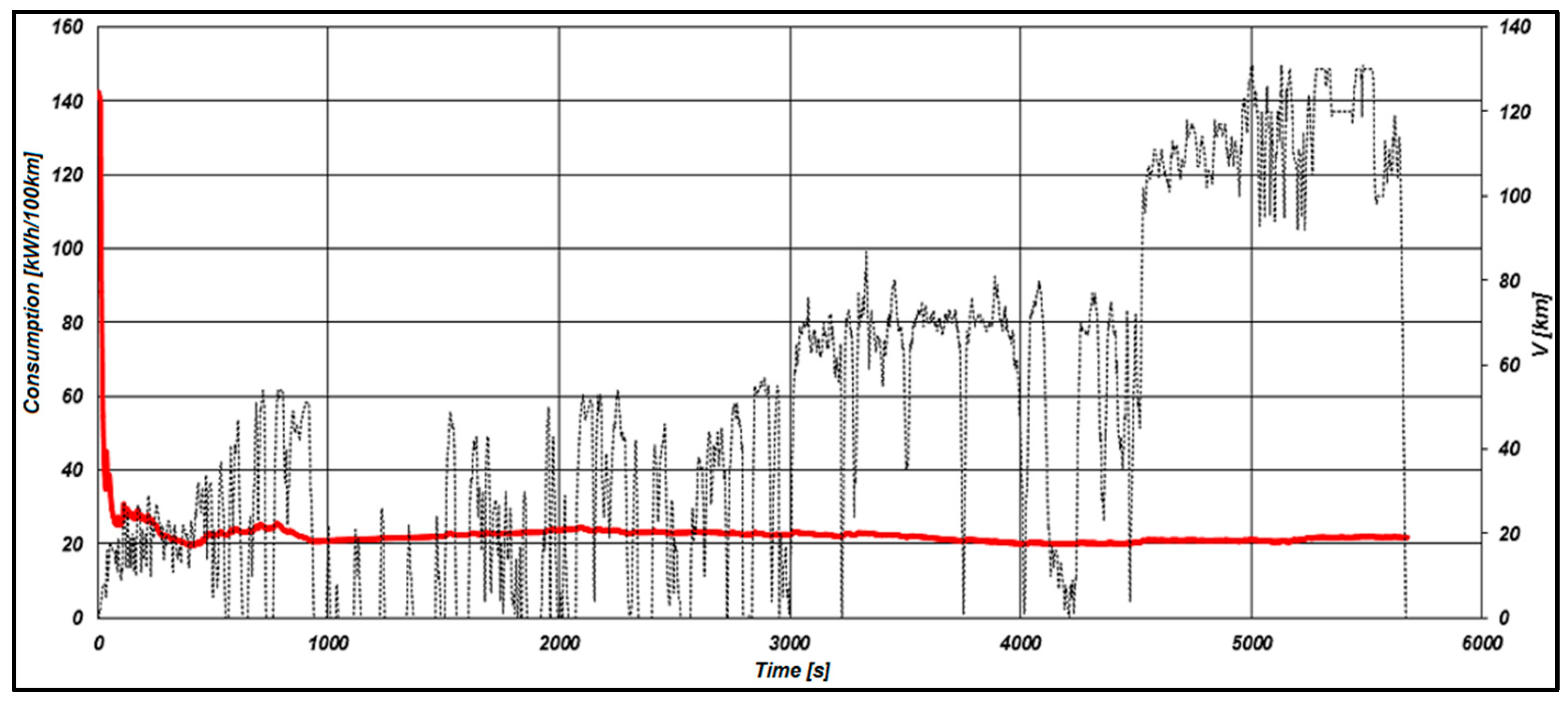 Preprints 138131 g010