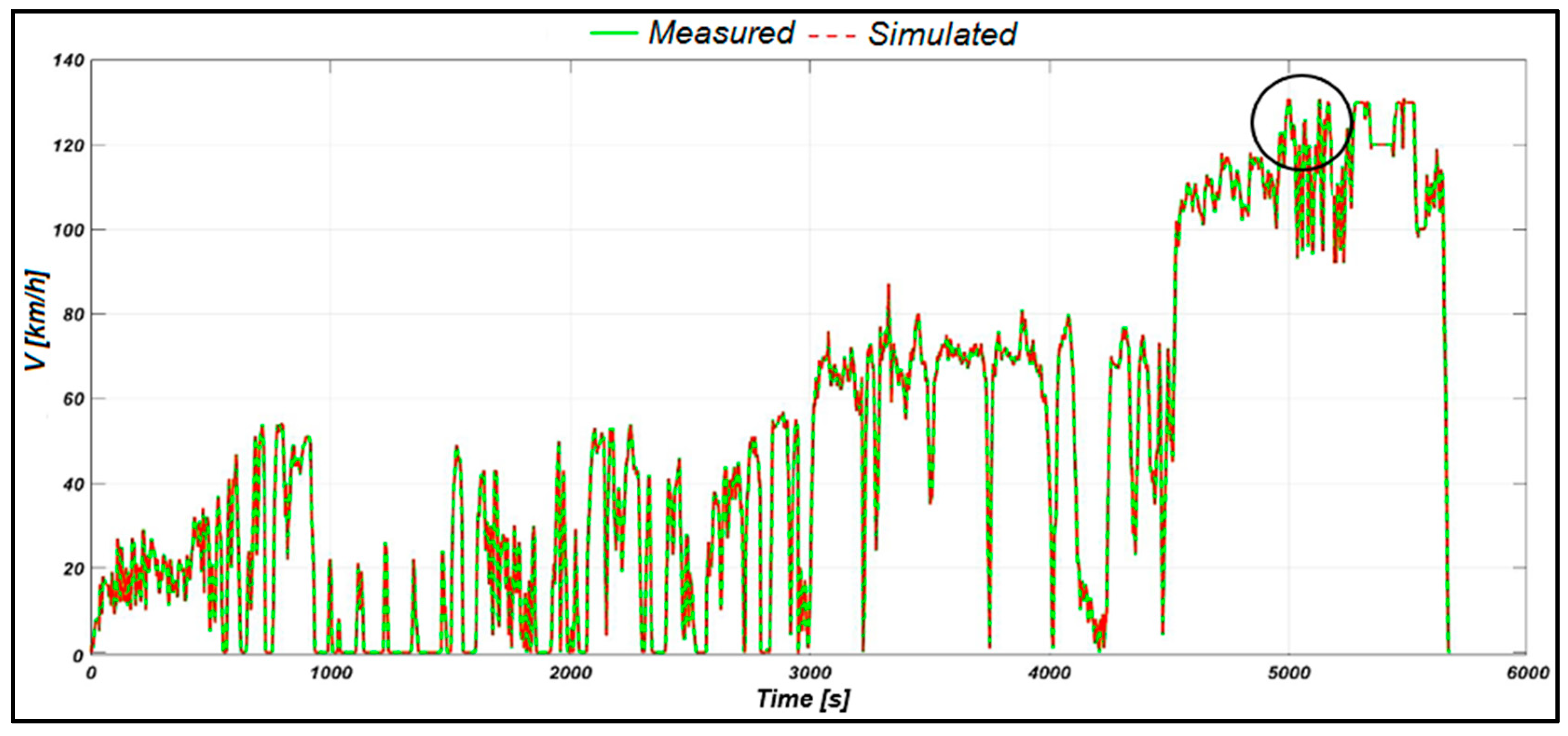 Preprints 138131 g011