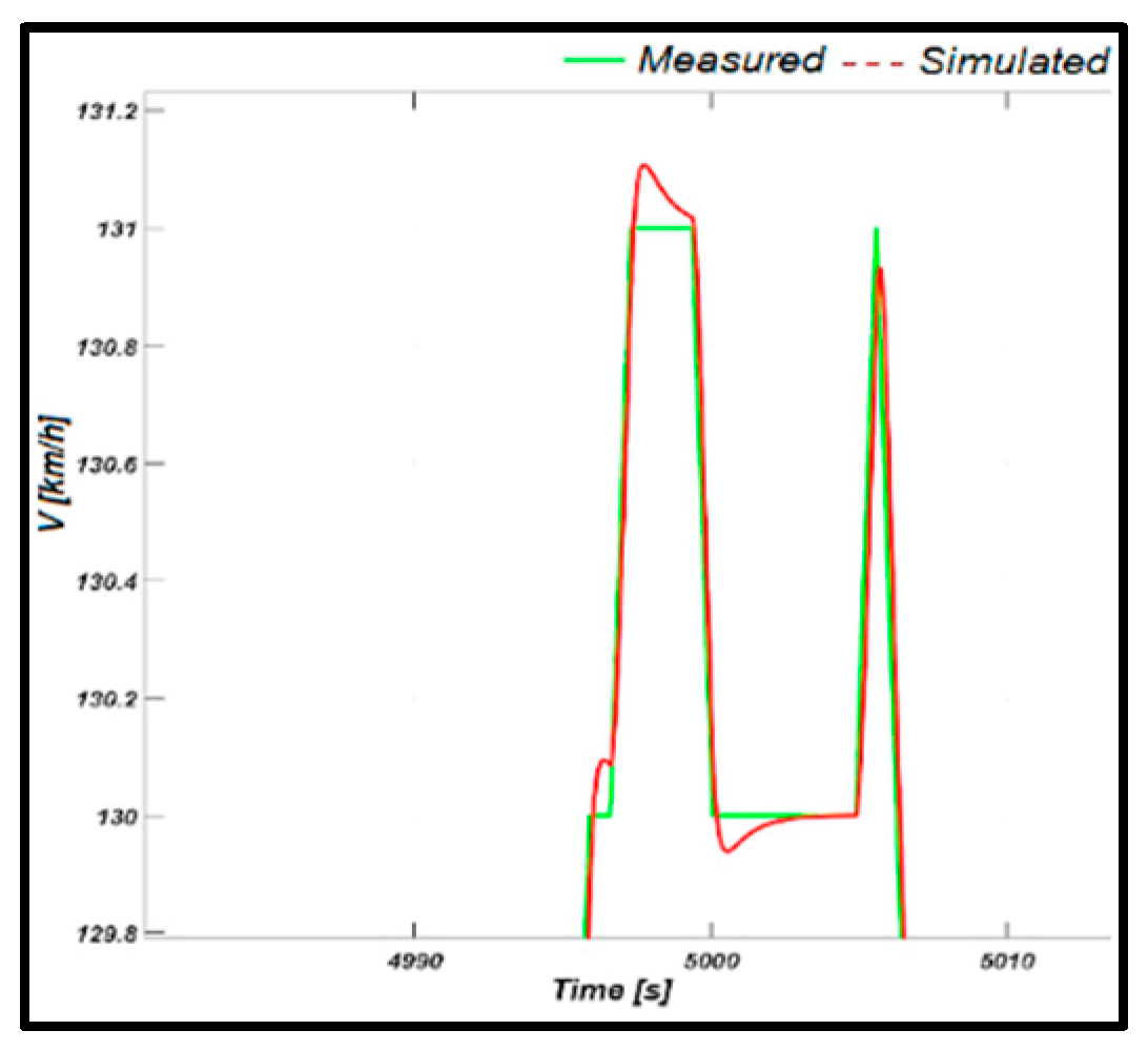 Preprints 138131 g012