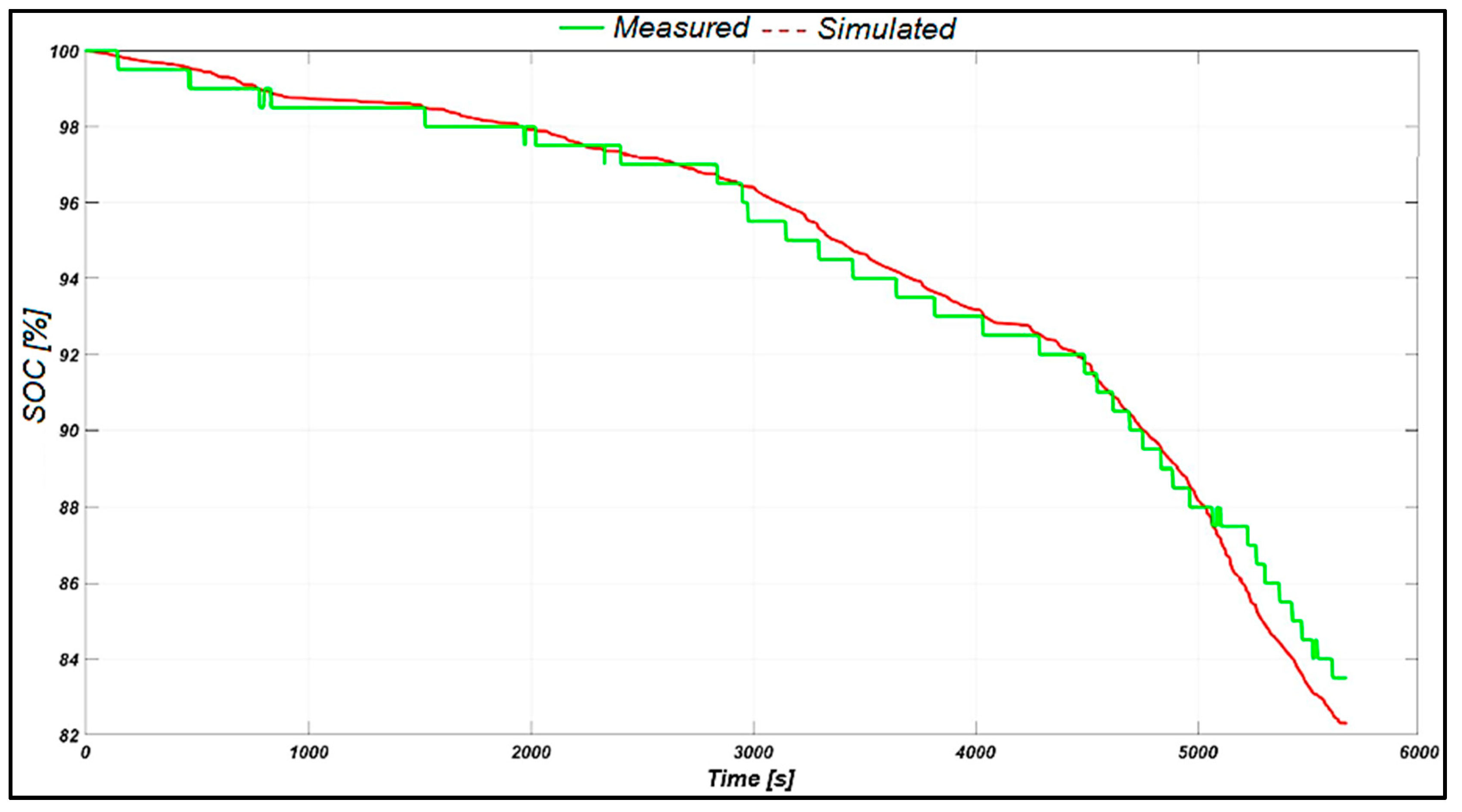 Preprints 138131 g013