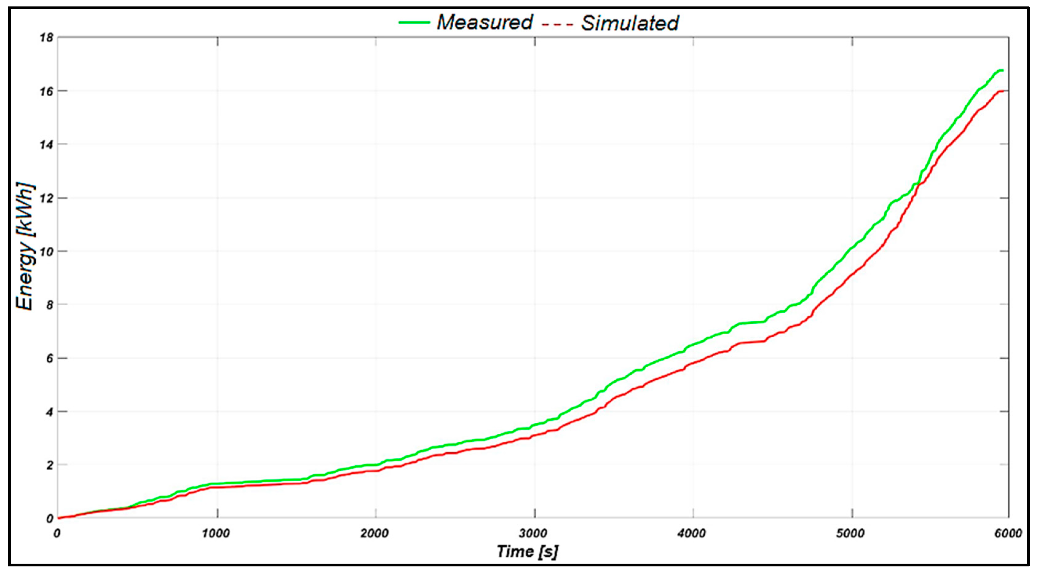 Preprints 138131 g014