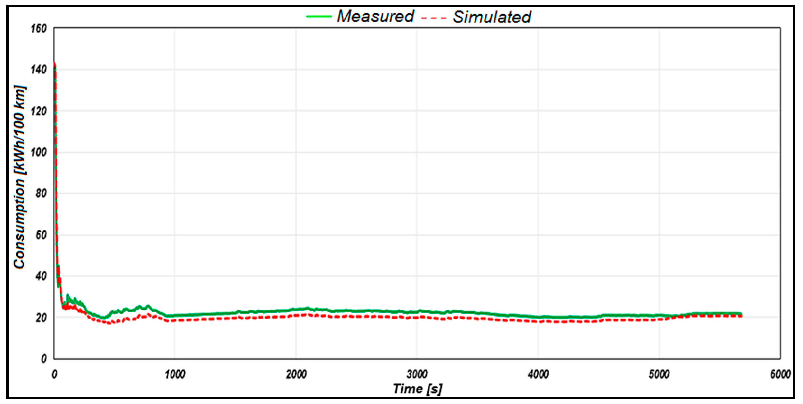 Preprints 138131 g015