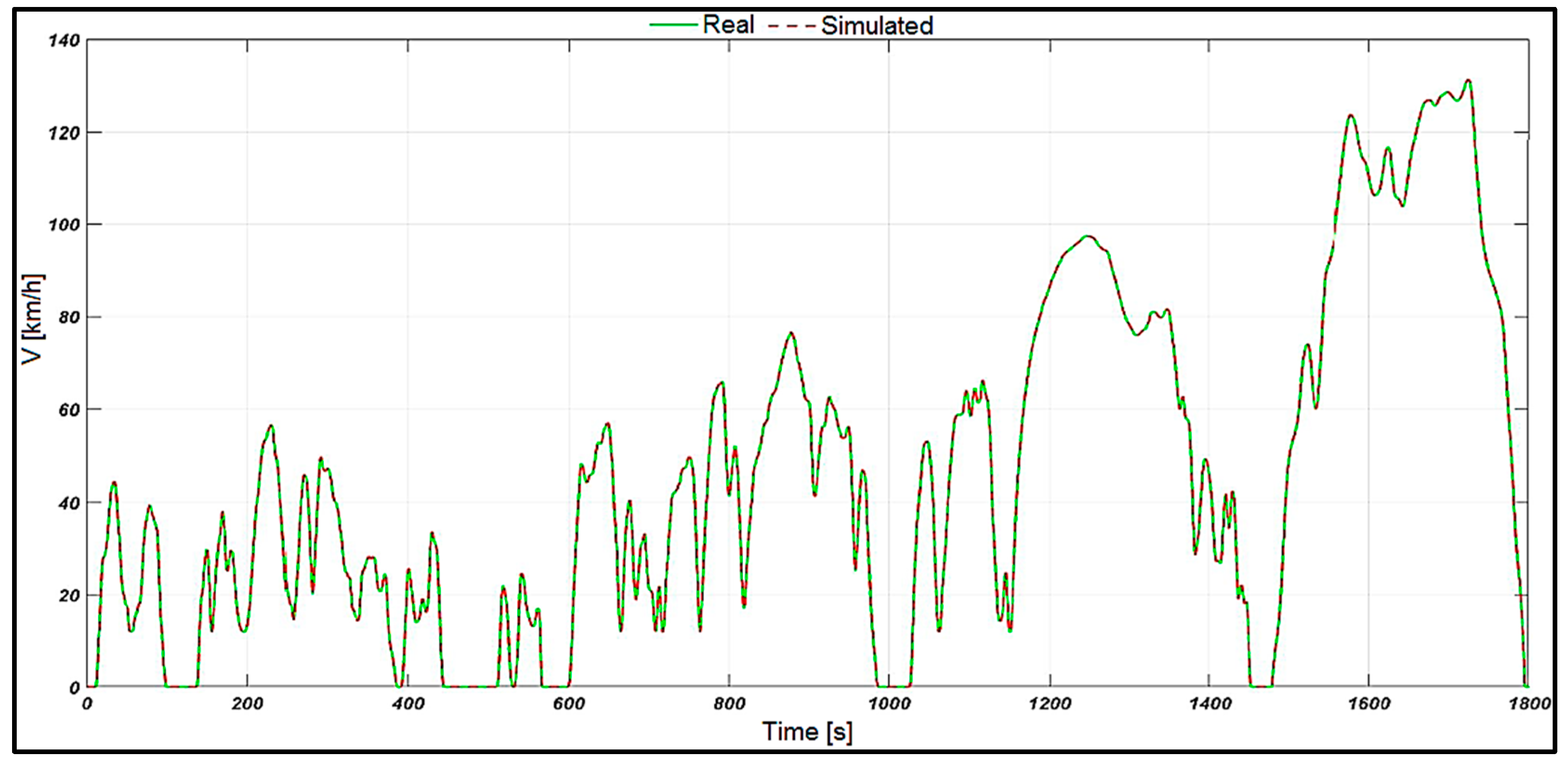 Preprints 138131 g016