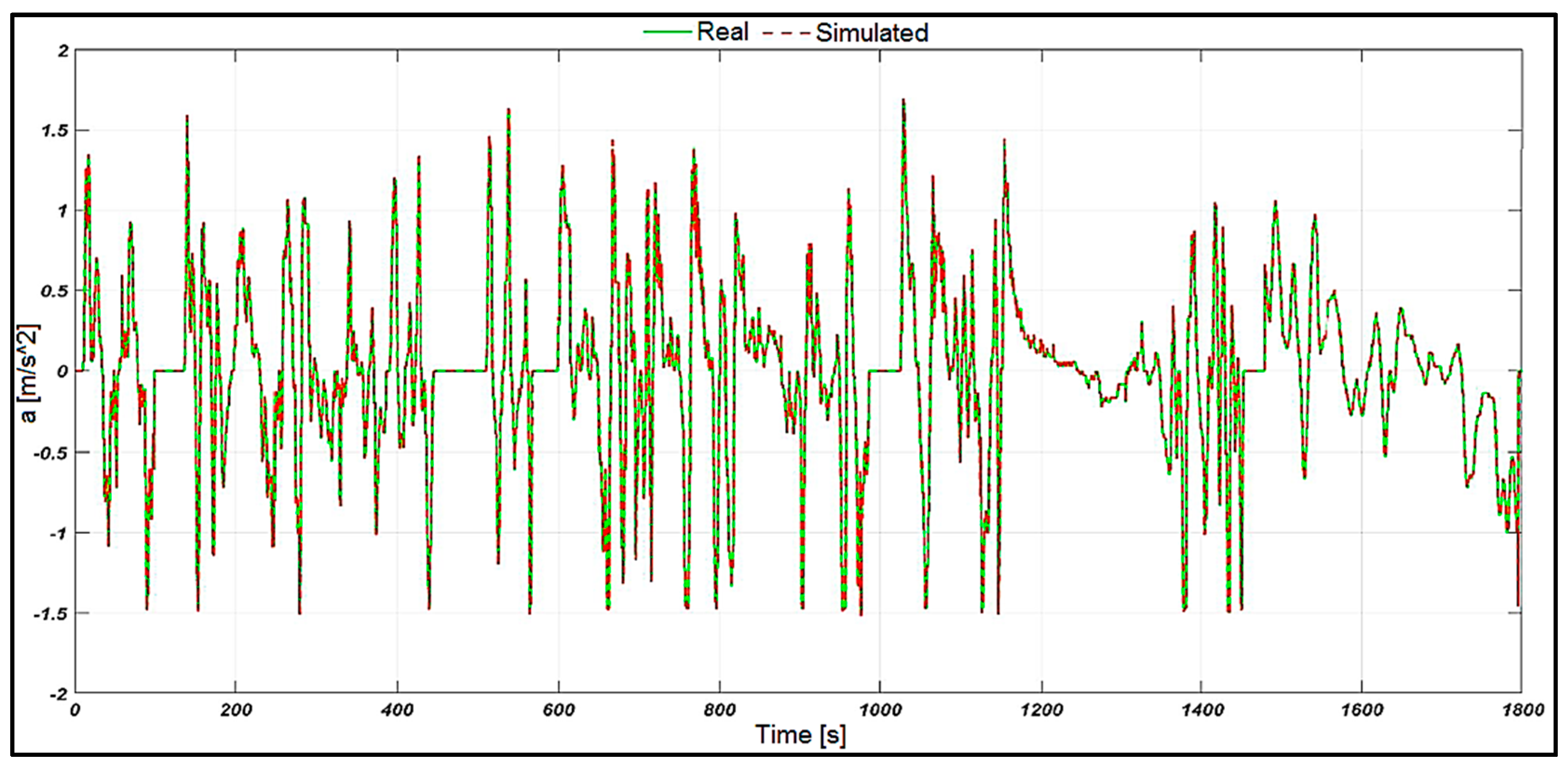Preprints 138131 g017