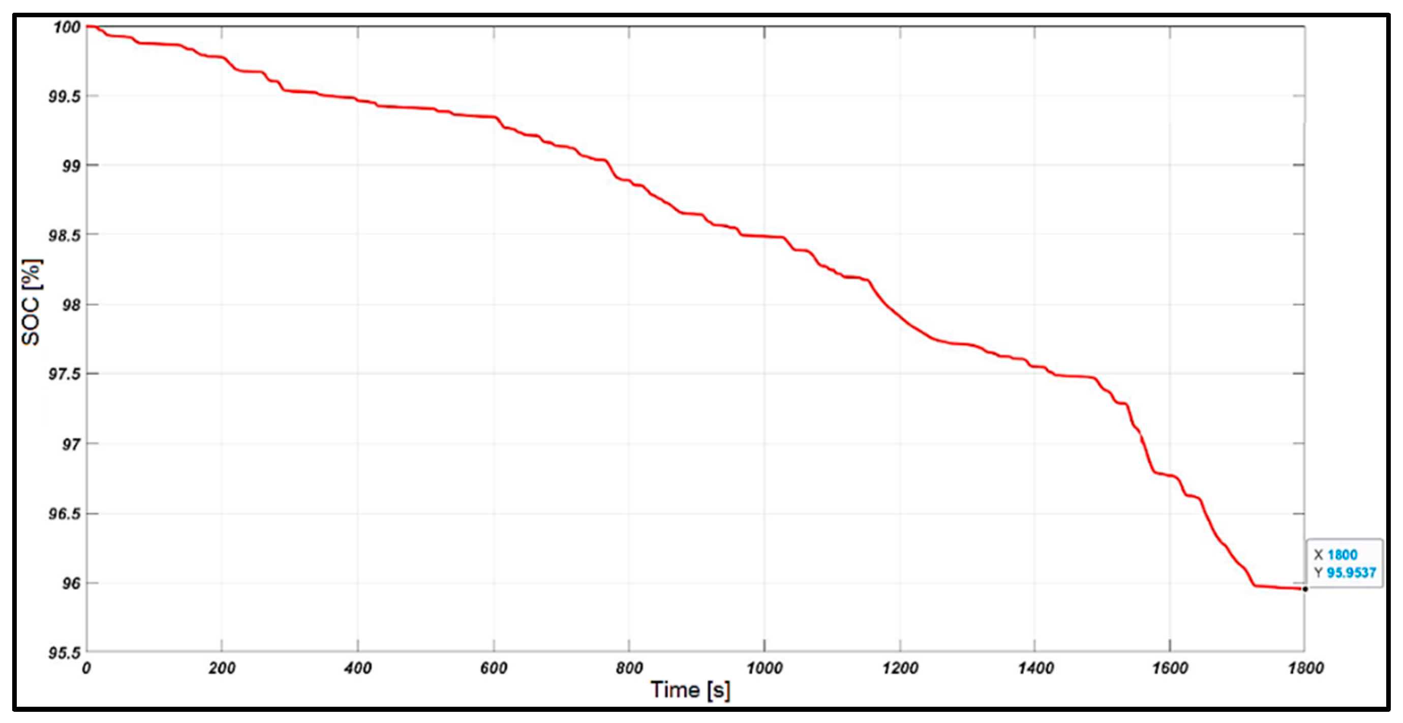 Preprints 138131 g018