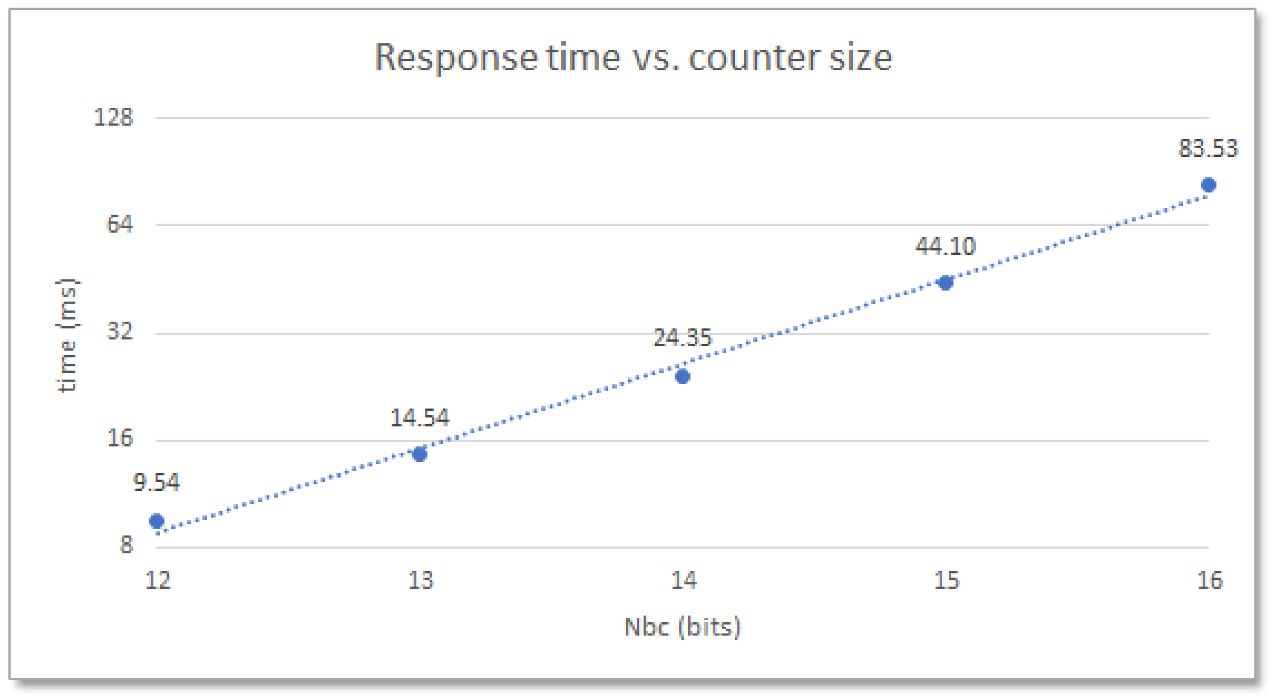 Preprints 69714 g005