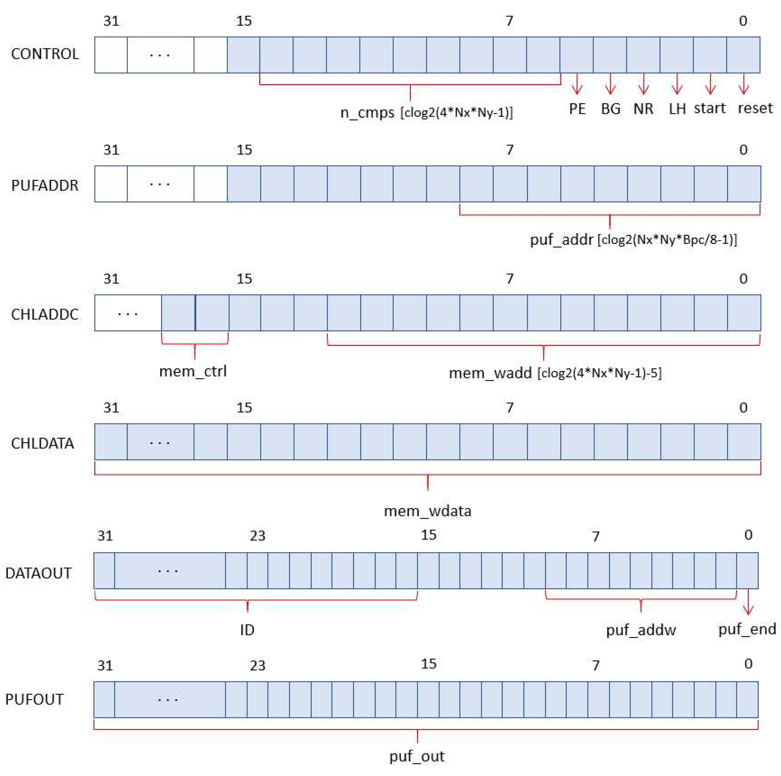 Preprints 69714 g006
