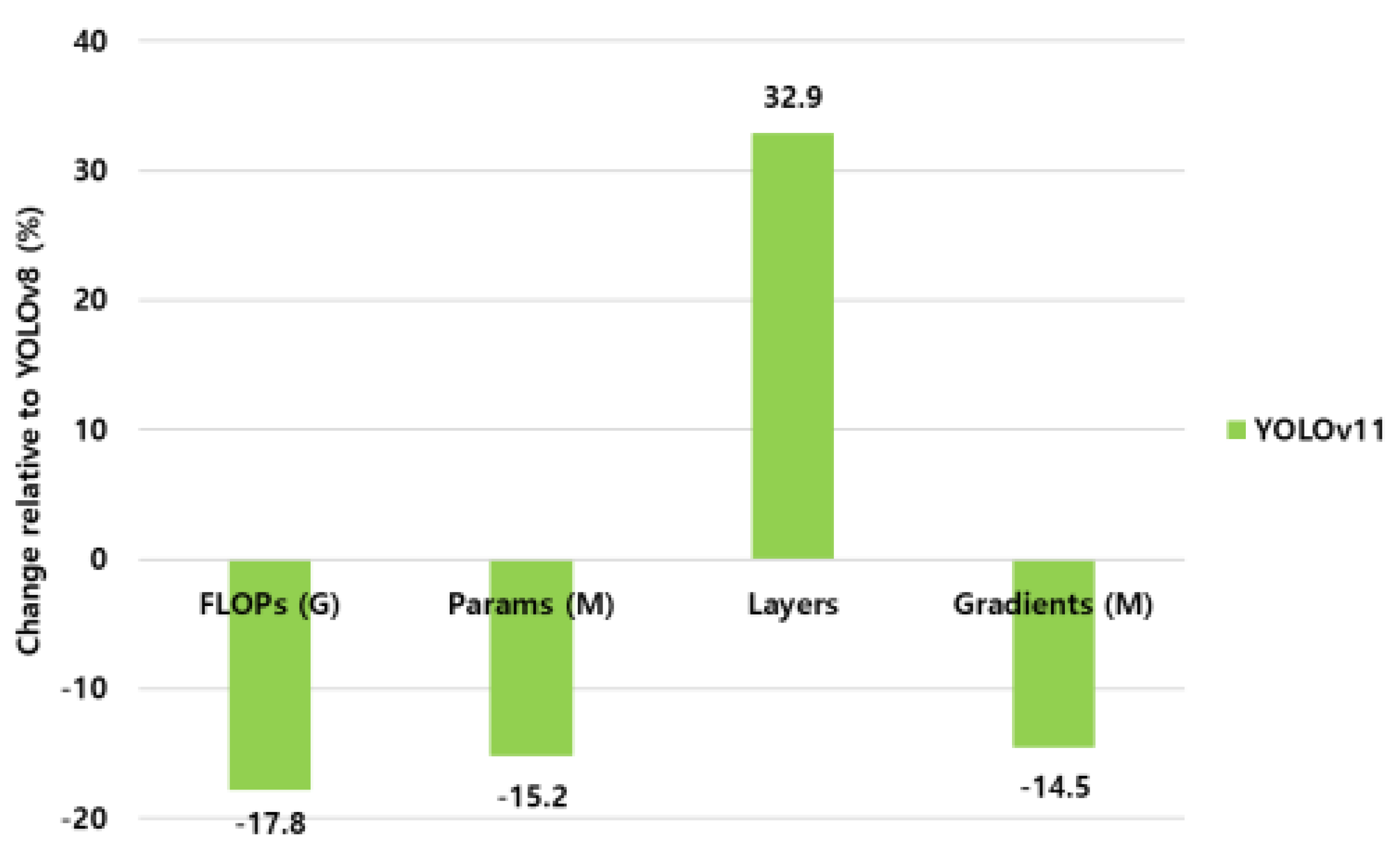 Preprints 196911 g004