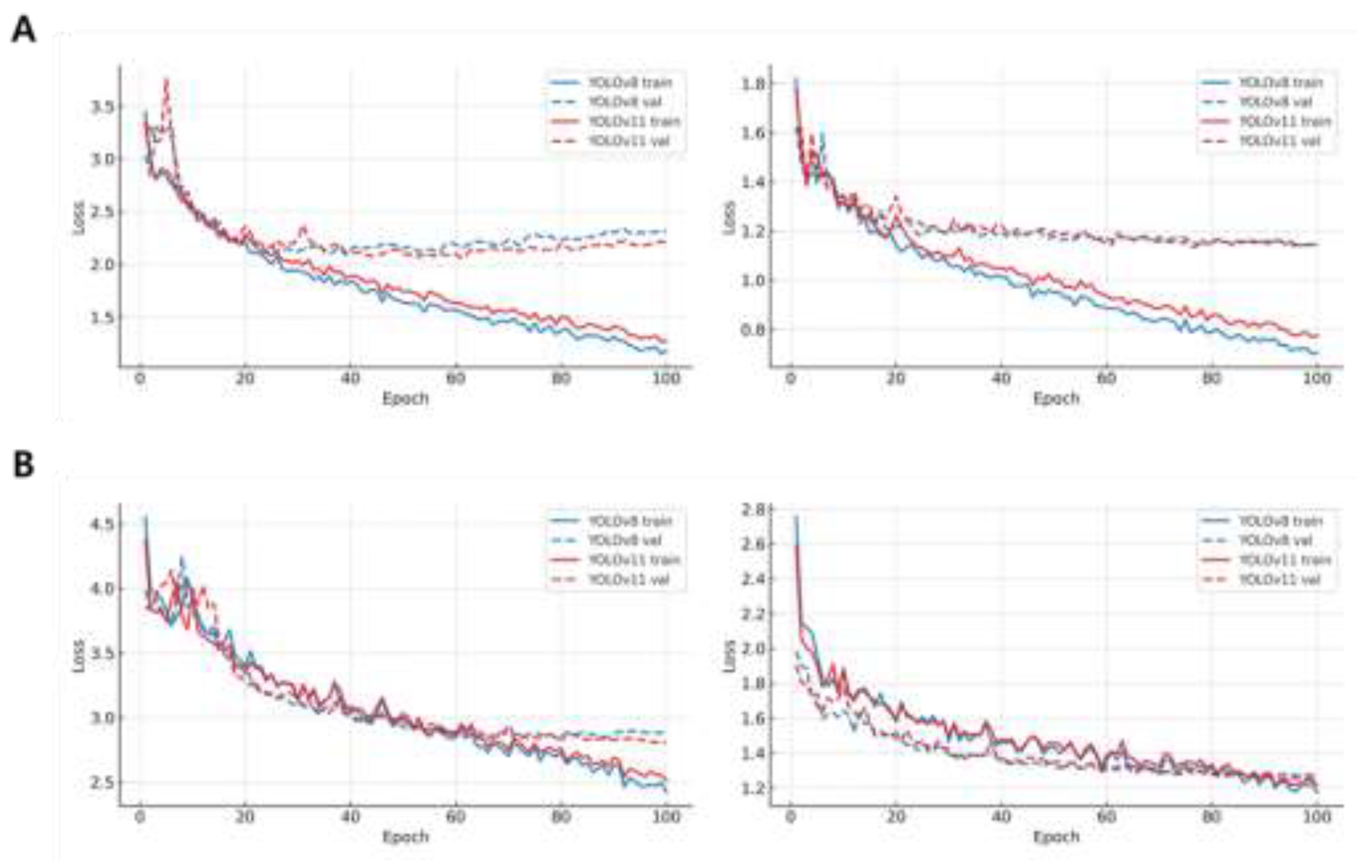 Preprints 196911 g005