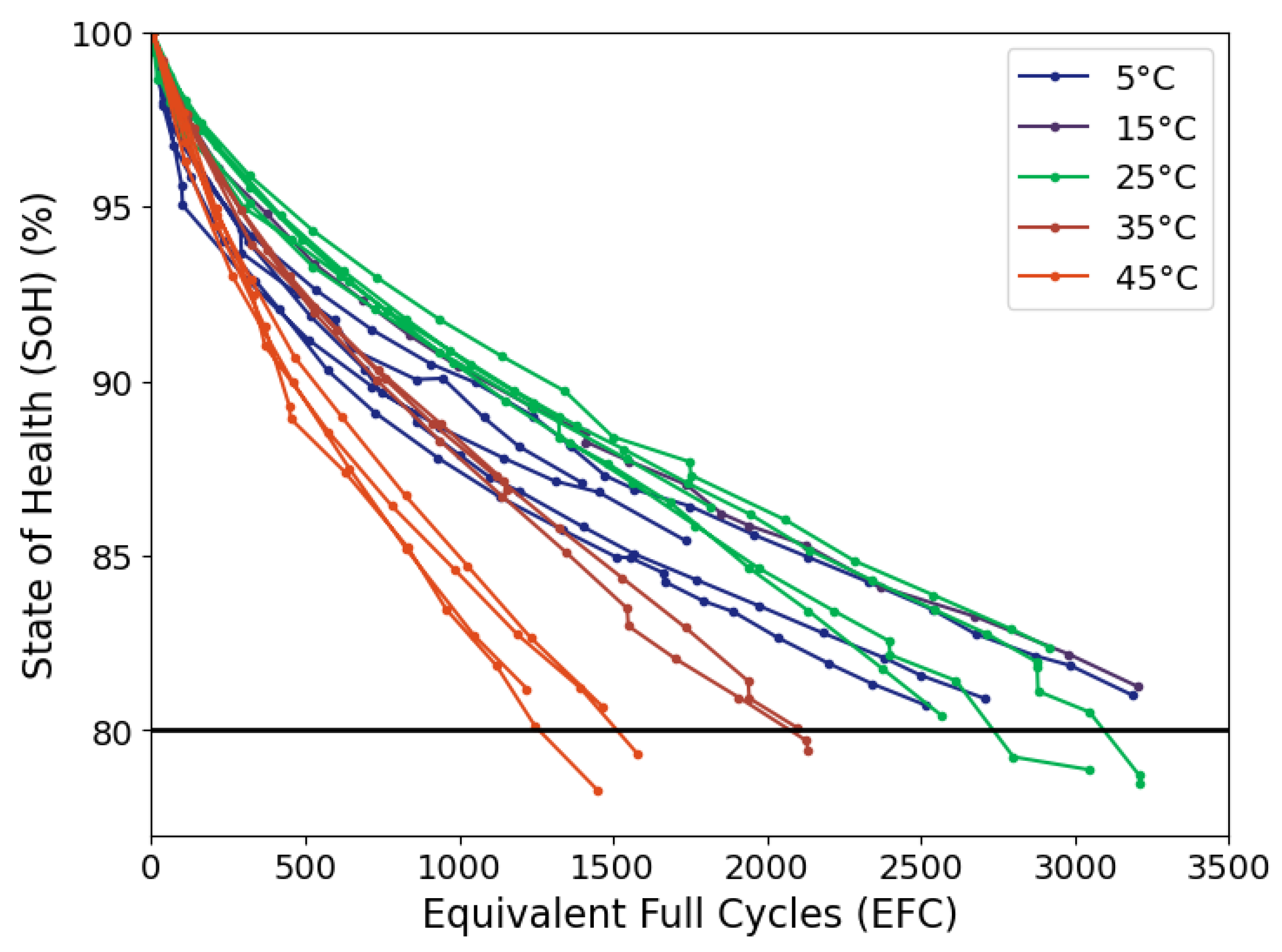 Preprints 110446 g003