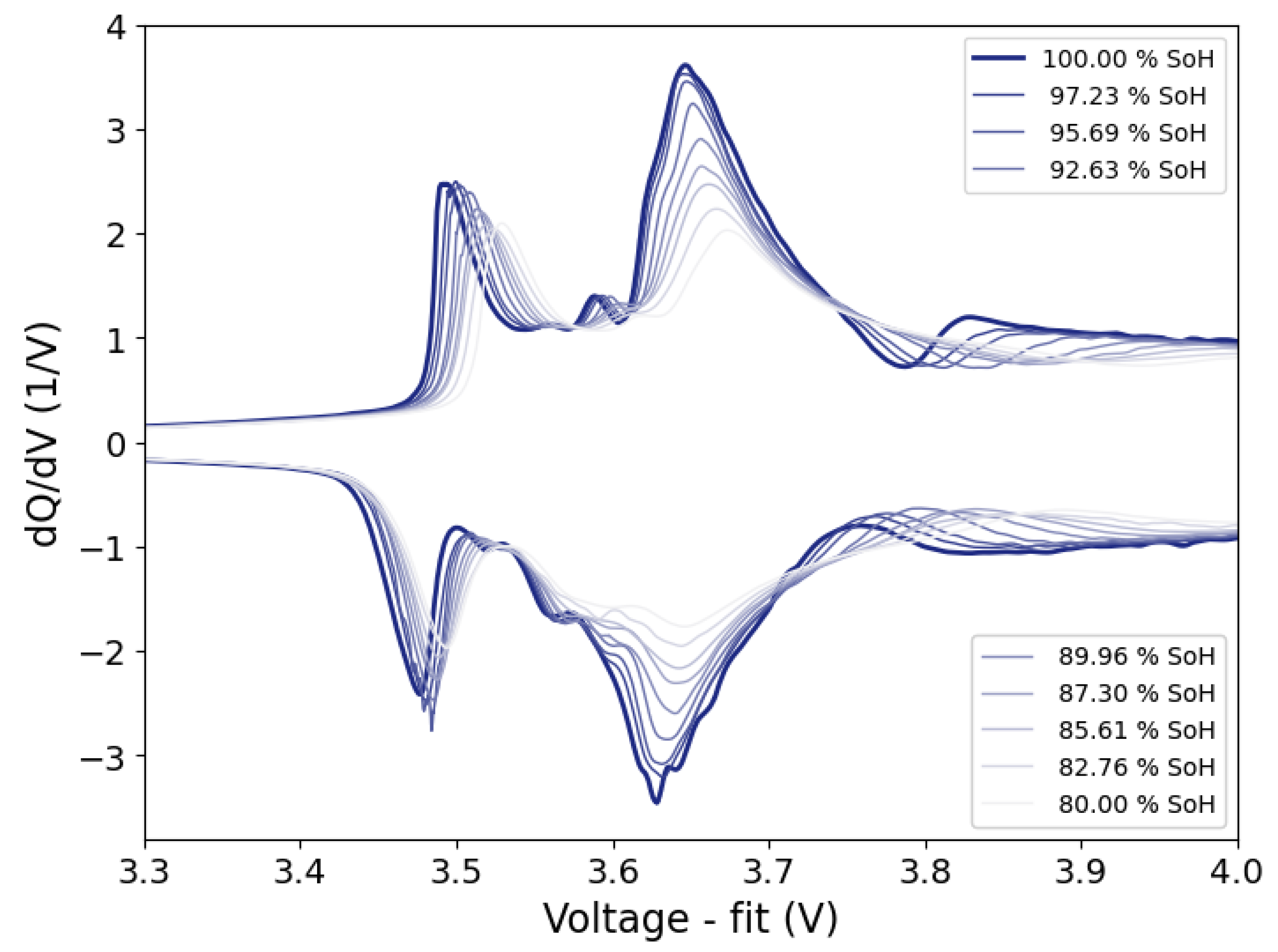 Preprints 110446 g005