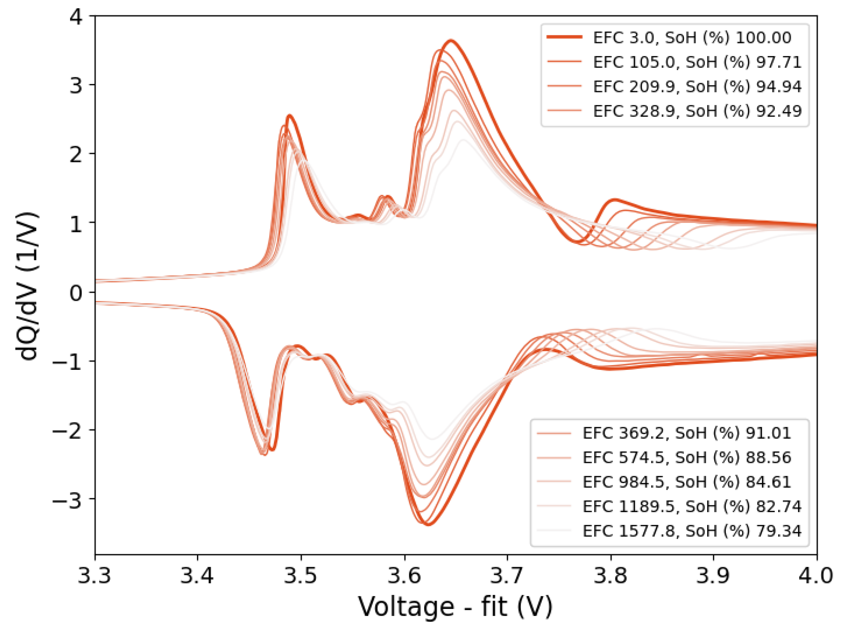 Preprints 110446 g006