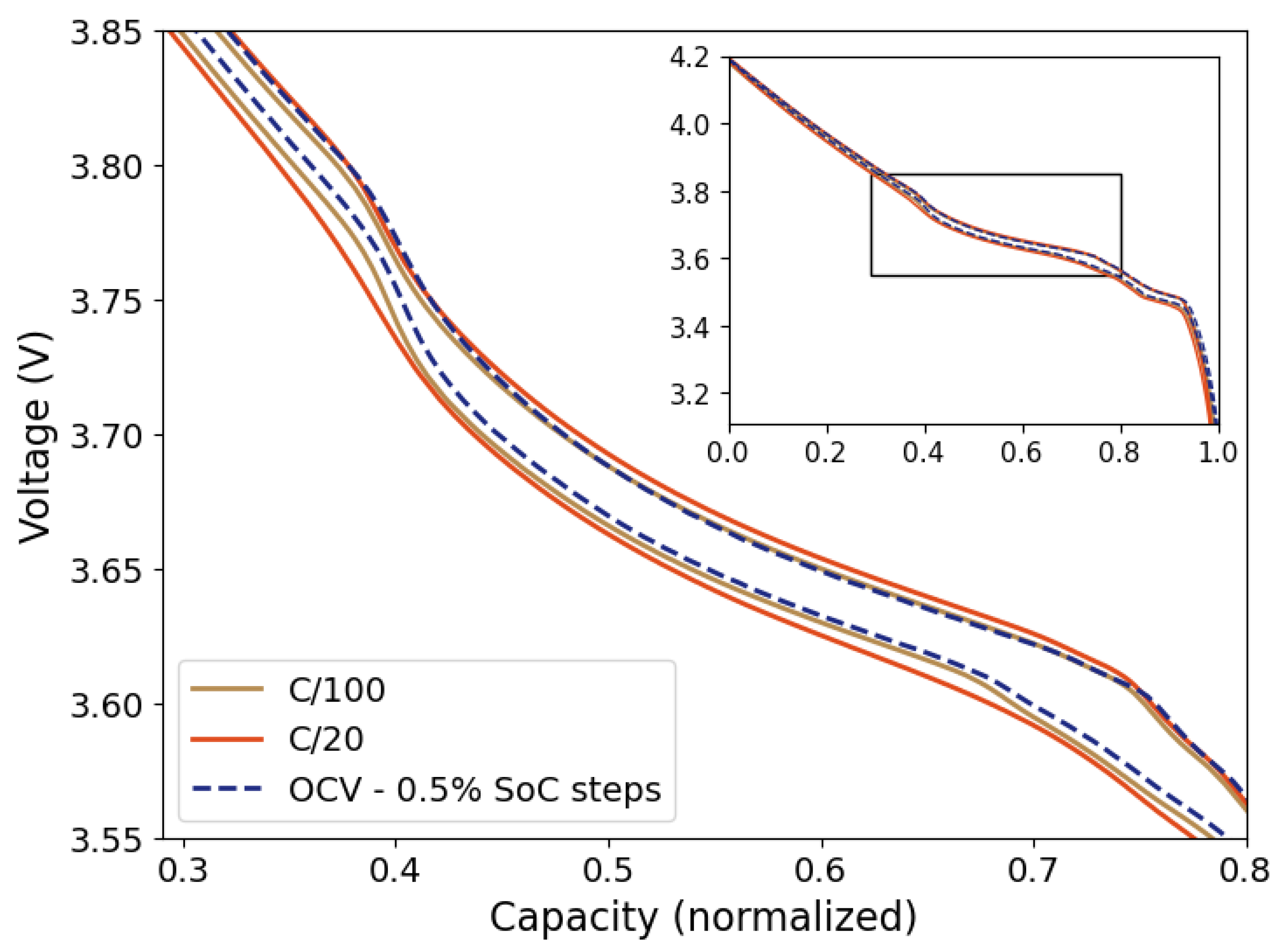 Preprints 110446 g007