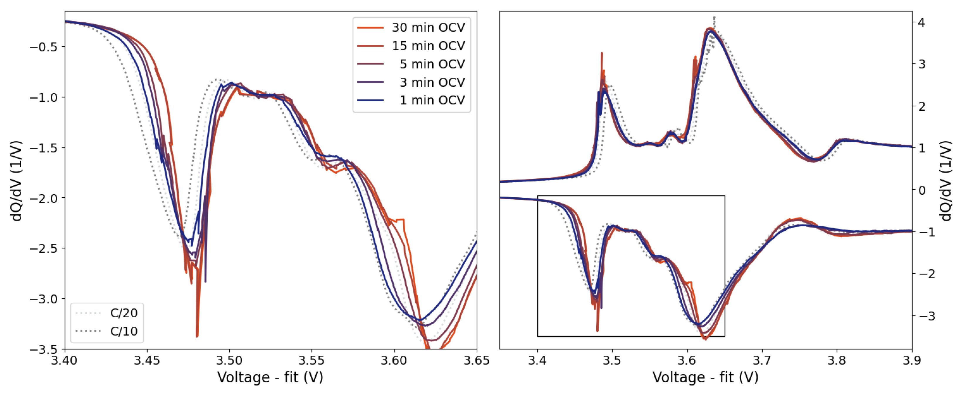 Preprints 110446 g008
