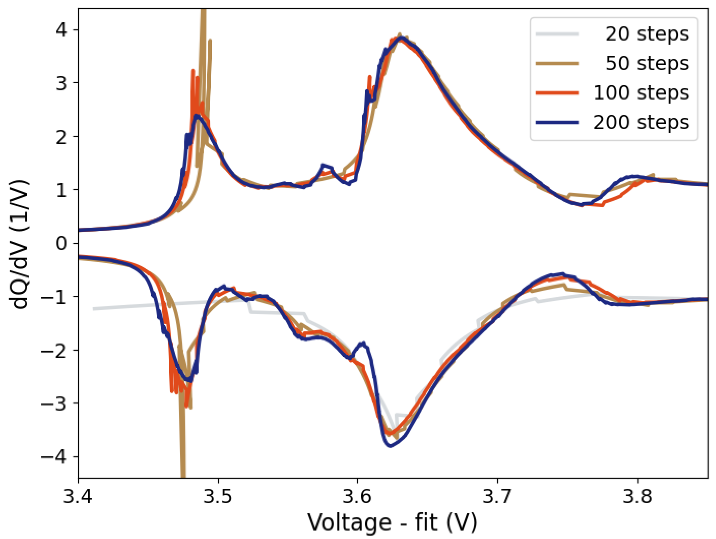 Preprints 110446 g009