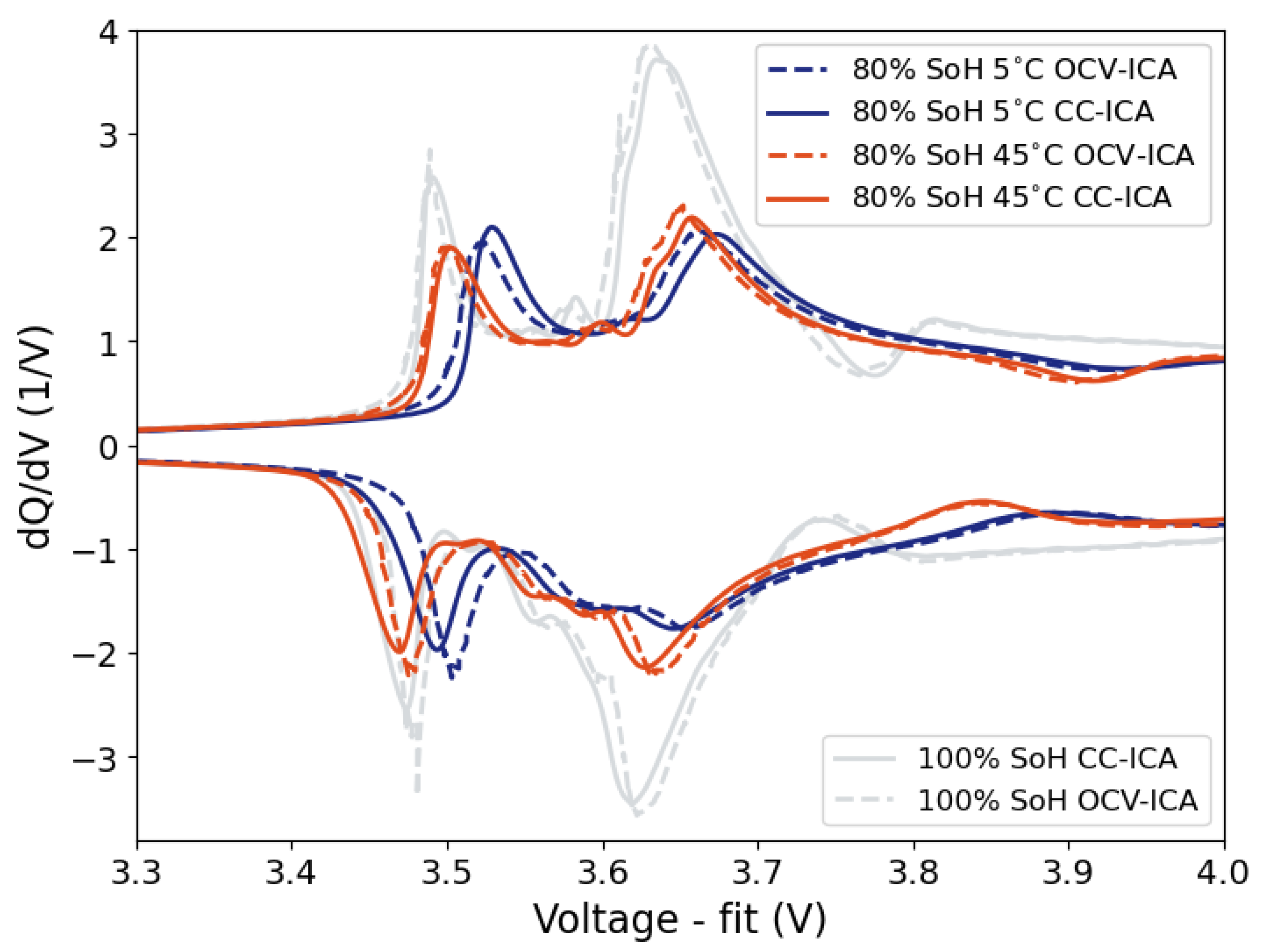 Preprints 110446 g010