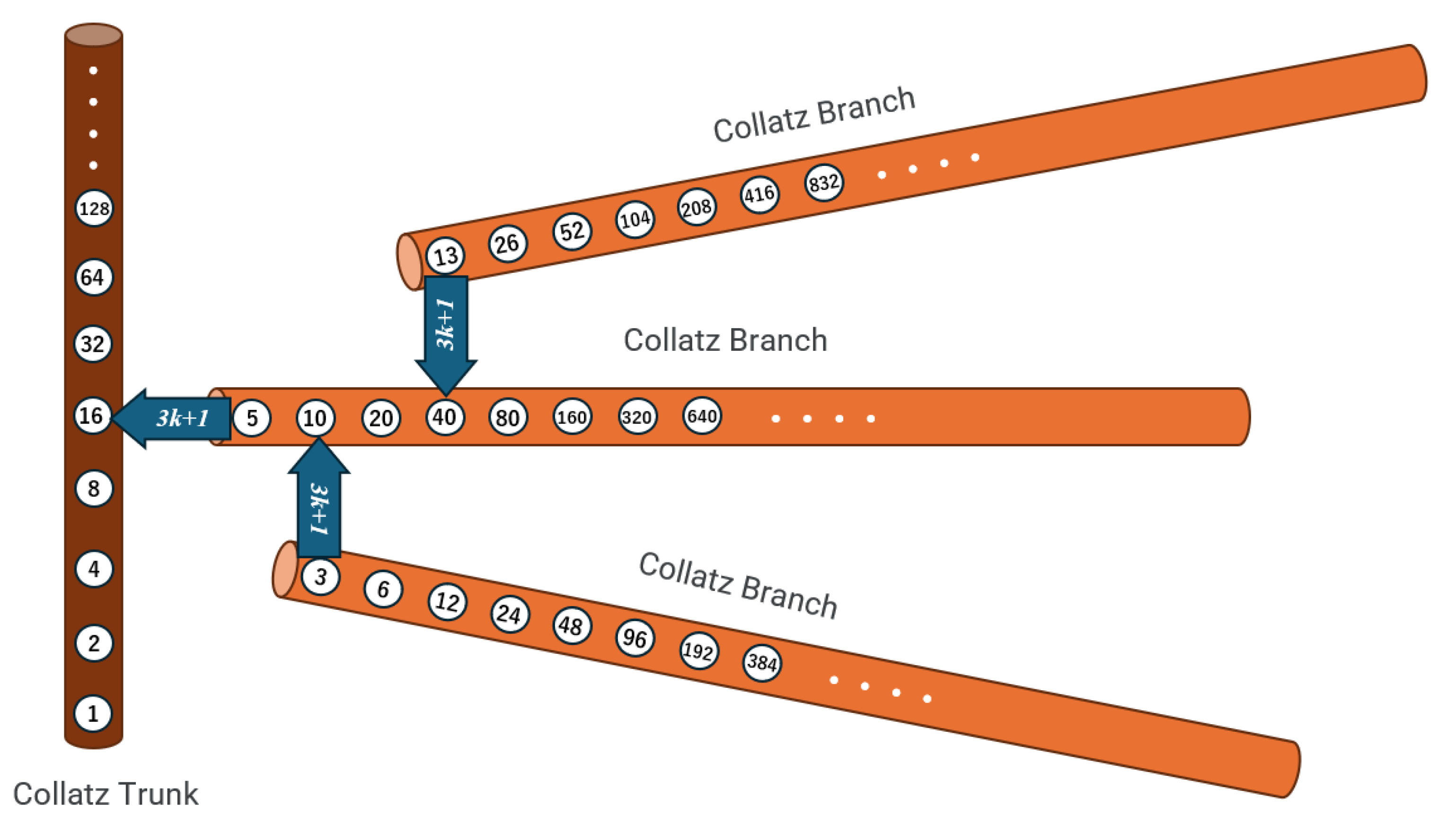 Preprints 185856 g002