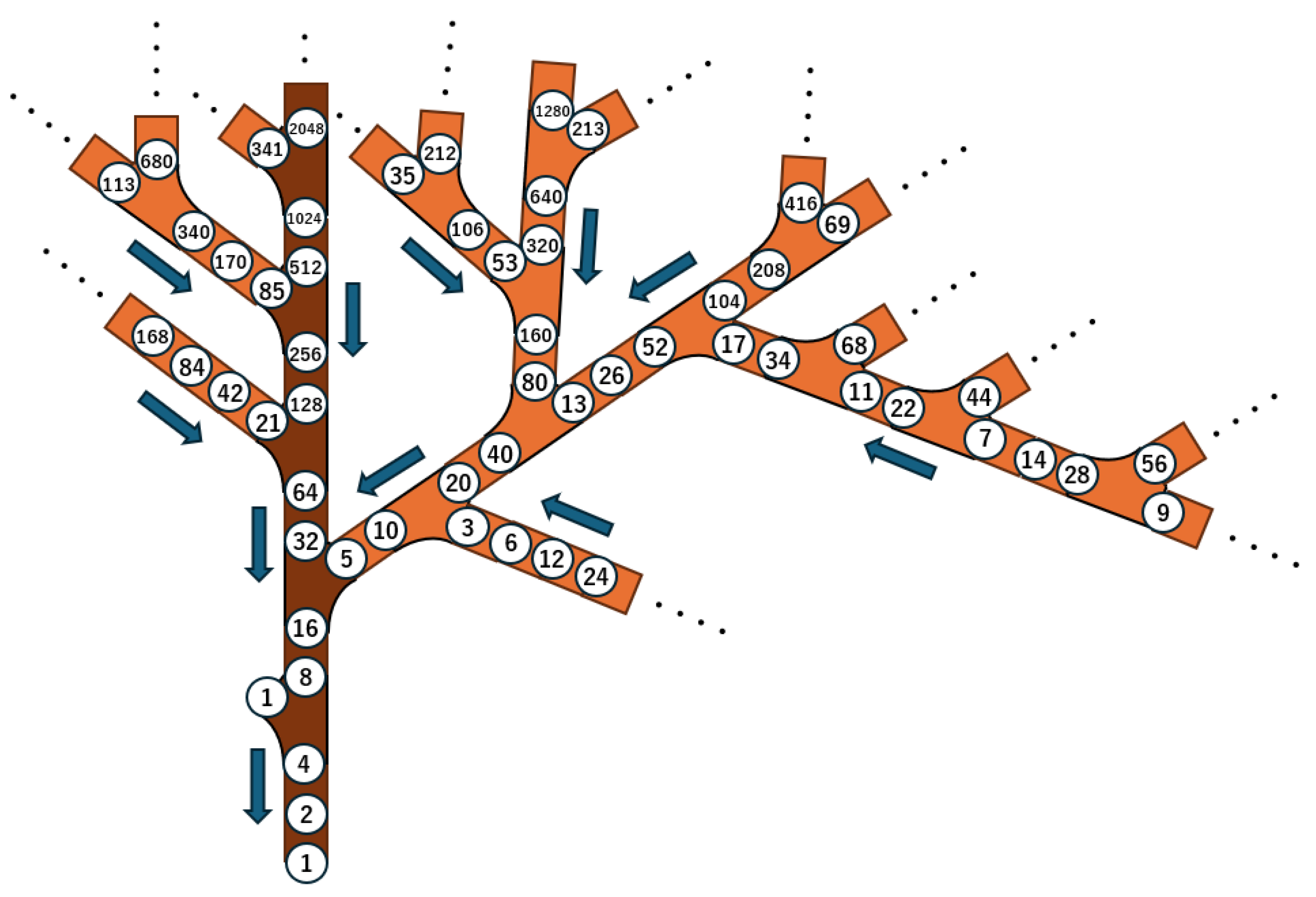 Preprints 185856 g003