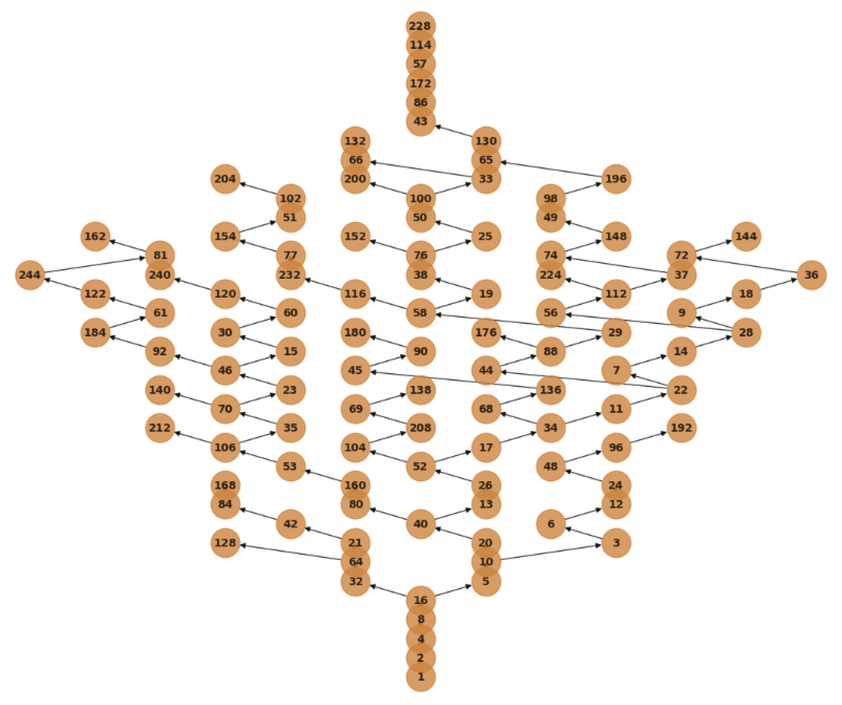 Preprints 185856 g0a1