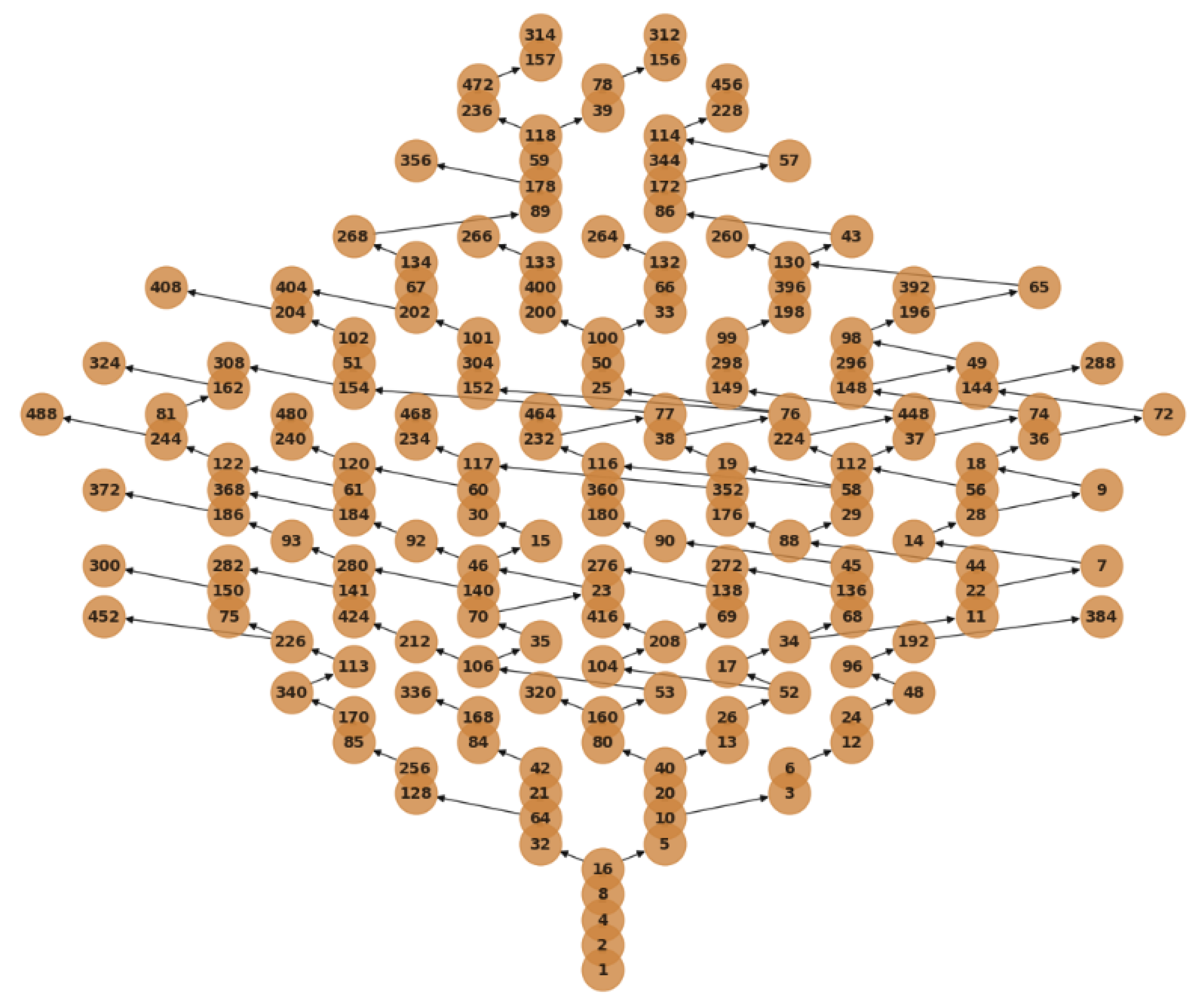 Preprints 185856 g0a2