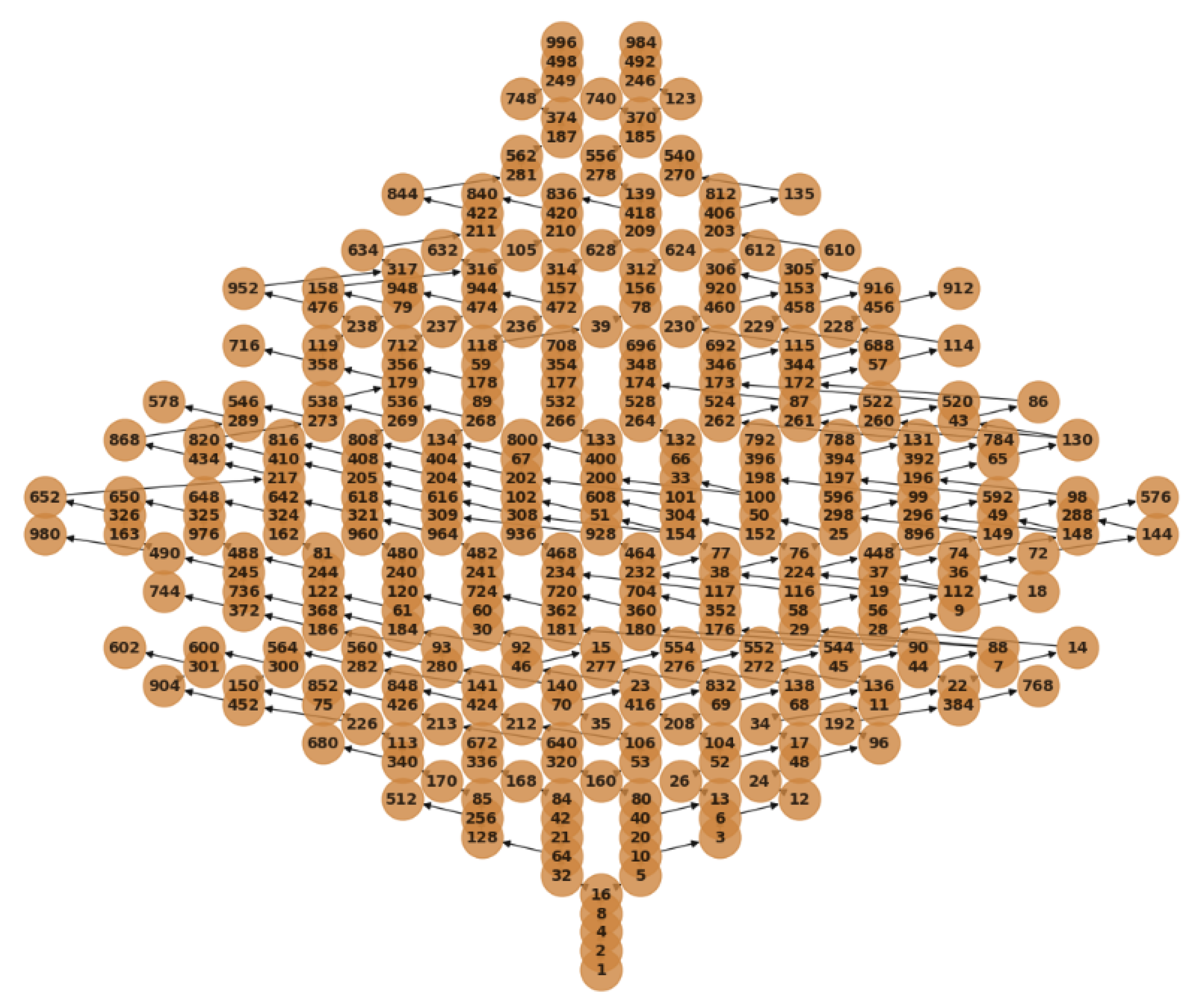 Preprints 185856 g0a3