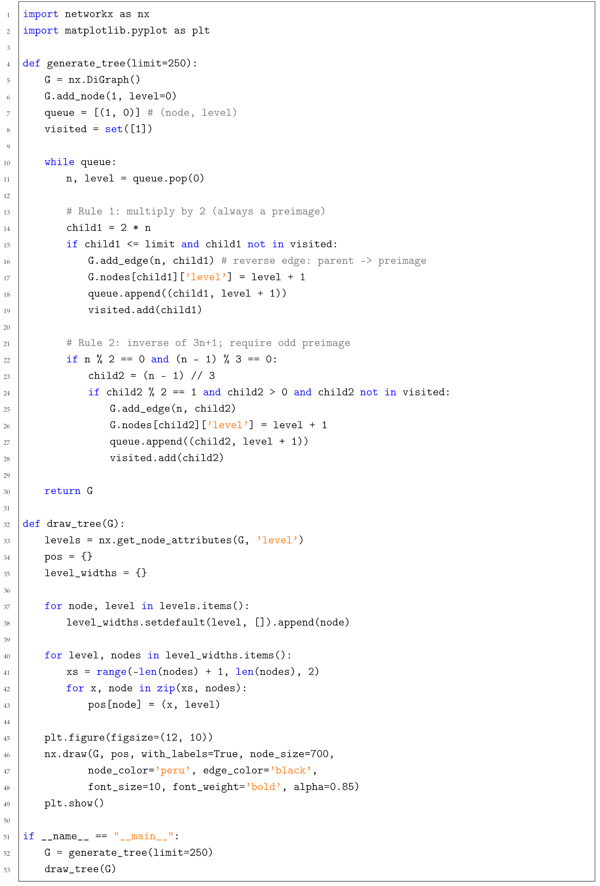 Preprints 185856 i001